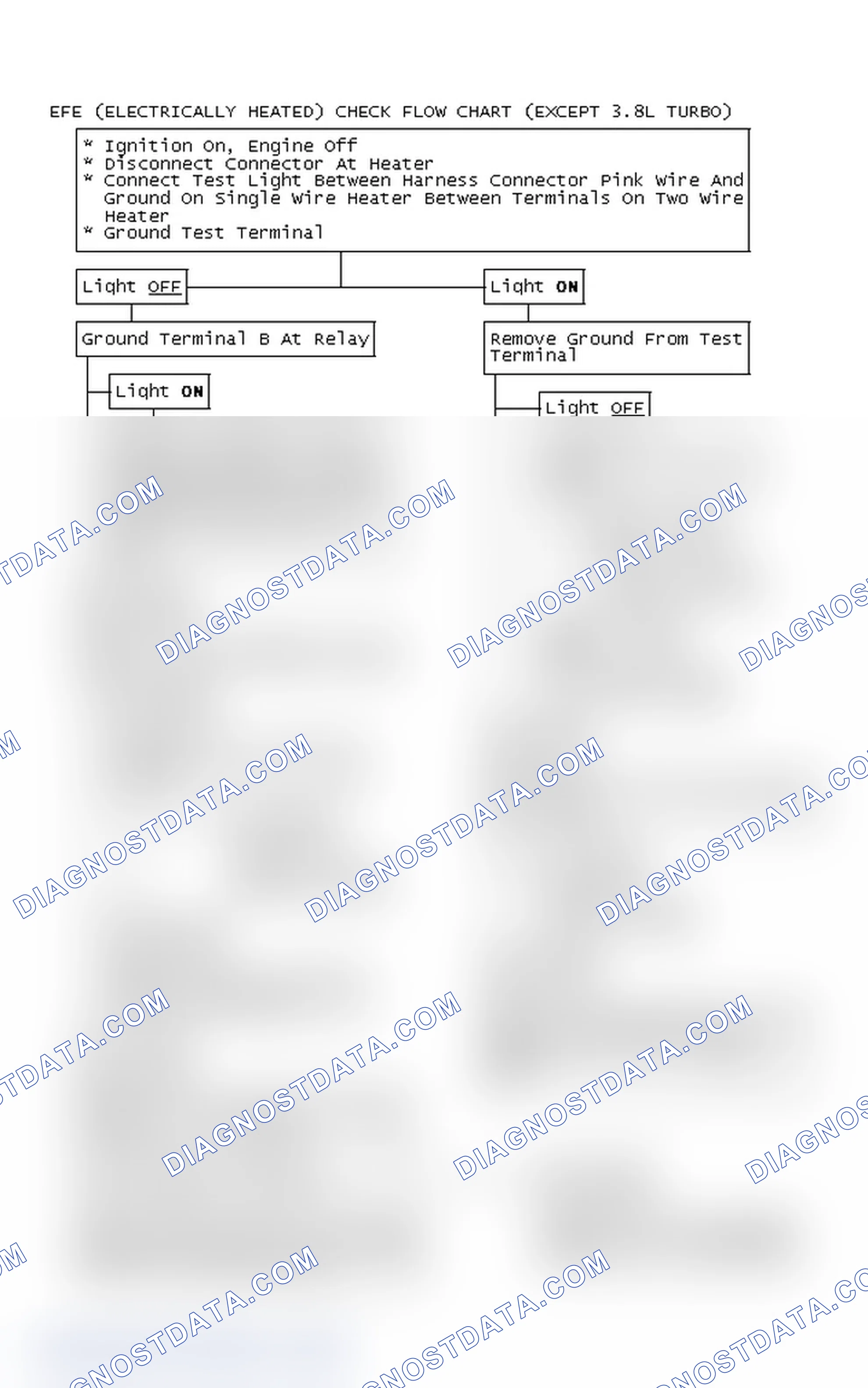 Scheme 114: EFE (Electrically Heated) Check Flow Chart (Except 3.8L Turbo)
