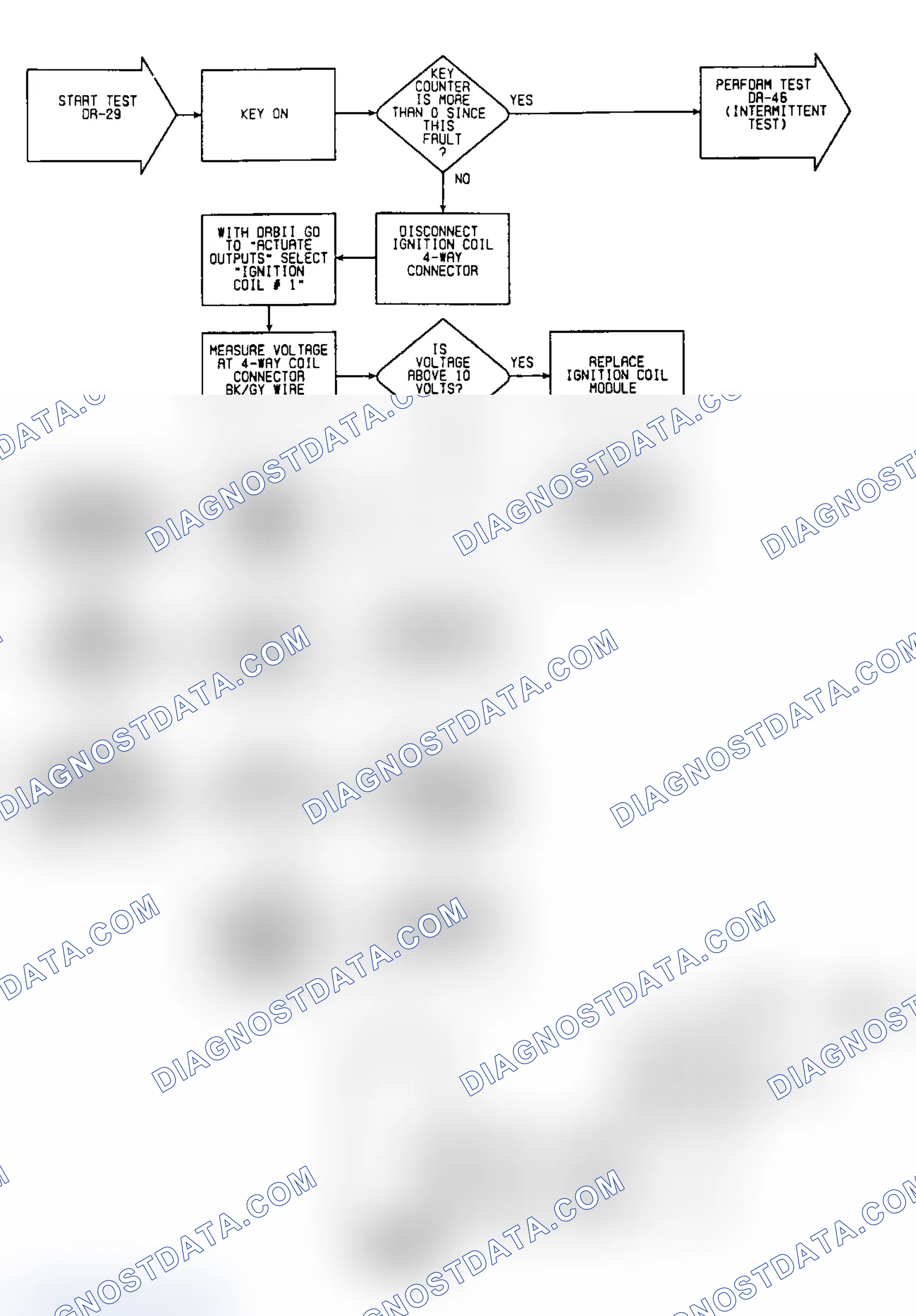 Scheme 418: DR29: Circuit Diagram & Flow Chart