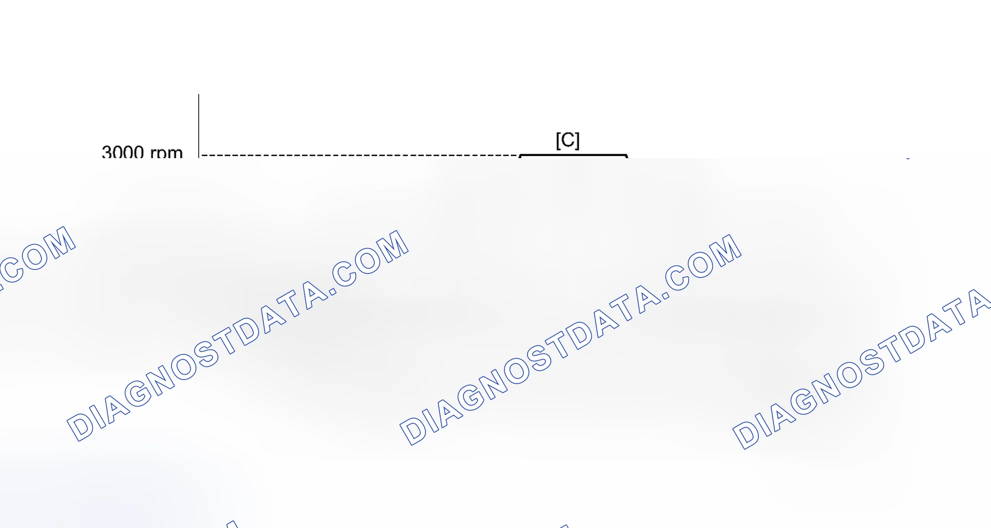 Scheme 267: CONFIRMATION DRIVING PATTERN