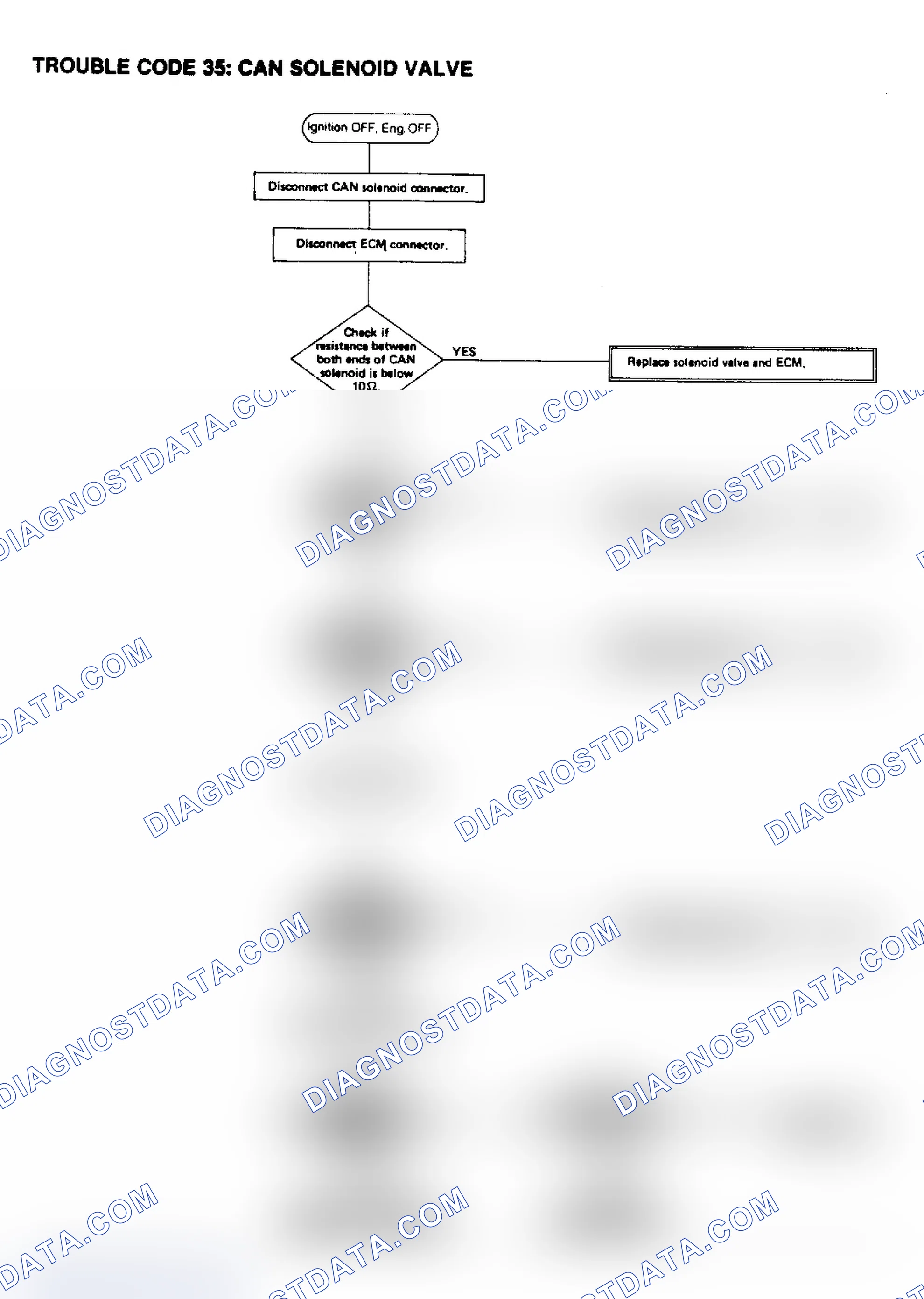 Scheme 37: Trouble Code 35, Can Solenoid Valve