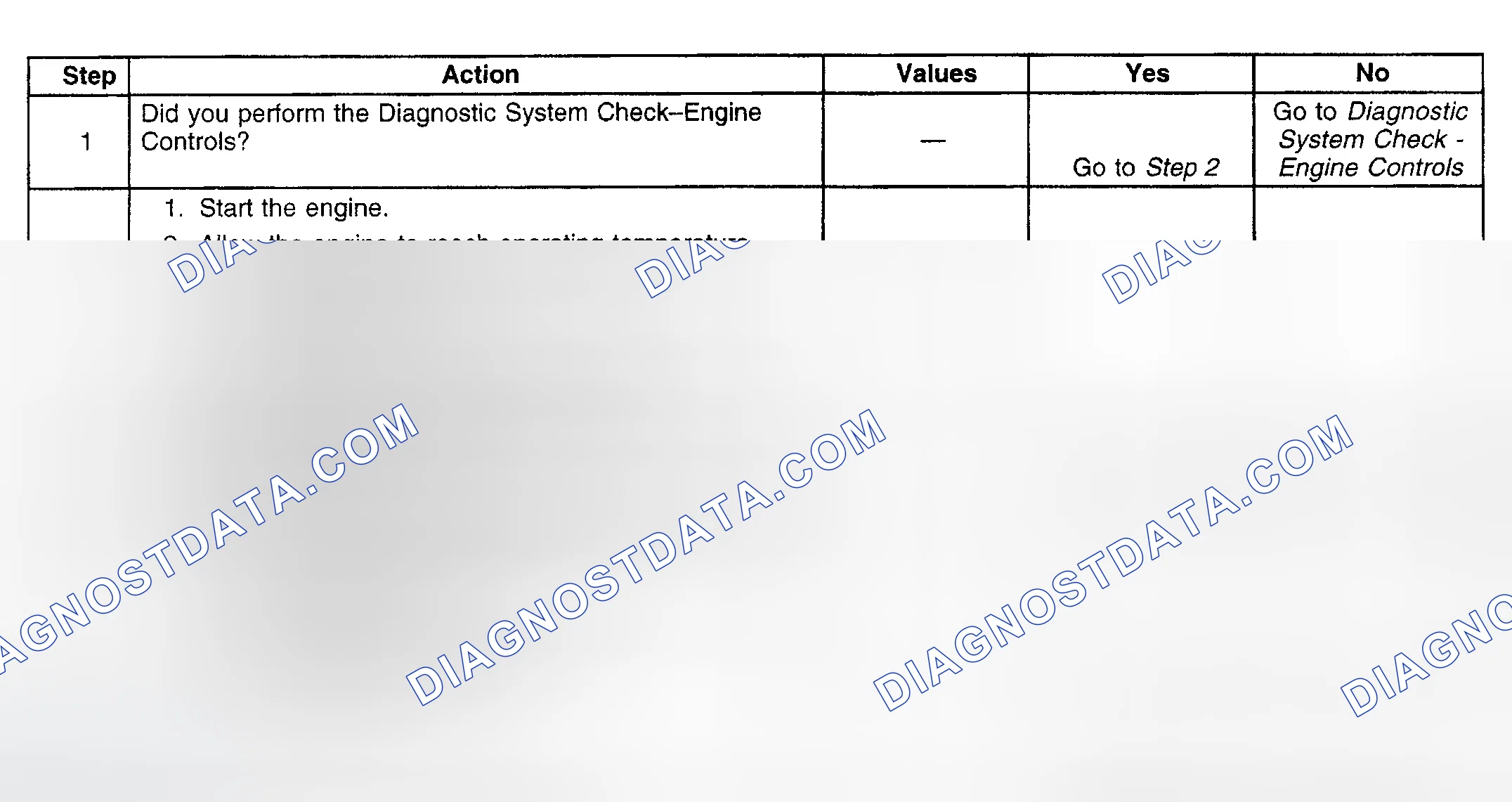 Scheme 869: Diagnostic Procedure