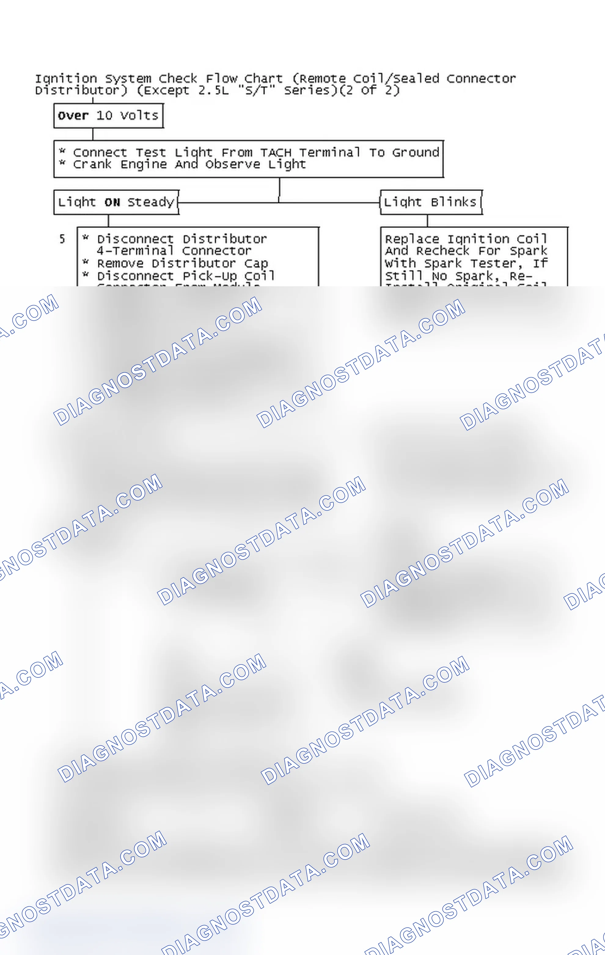 Scheme 112: Ignition System Check Flow Chart (Remote Coil/Sealed Connector Distributor) (Except 2.5L "S/T" Series)(2 Of 2)