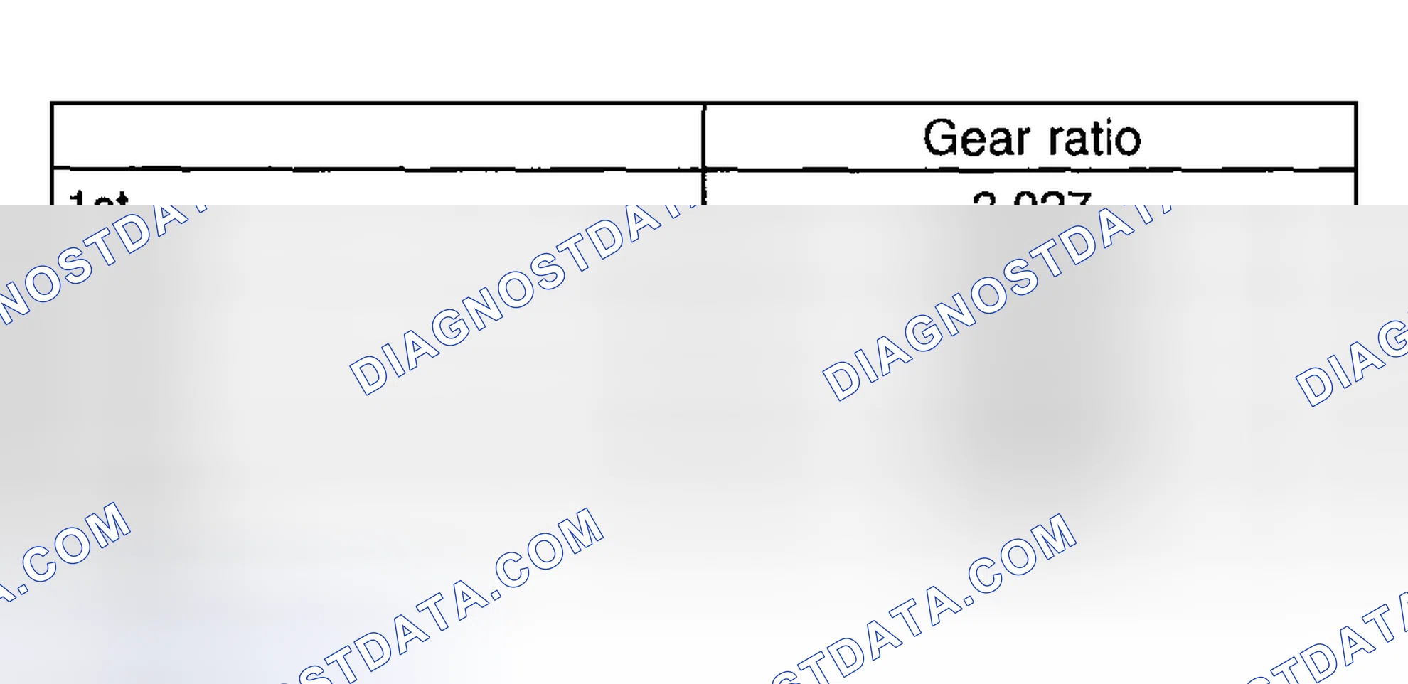 Scheme 26: Transmission Gear Ratio Specifications