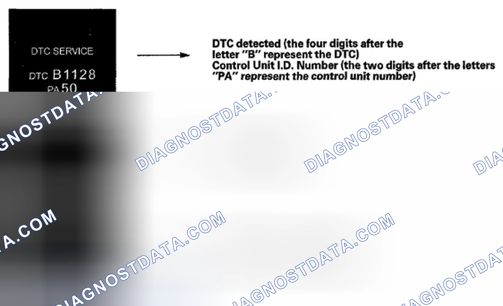 Scheme 7: How to display DTCs on the MID of the gauge control module