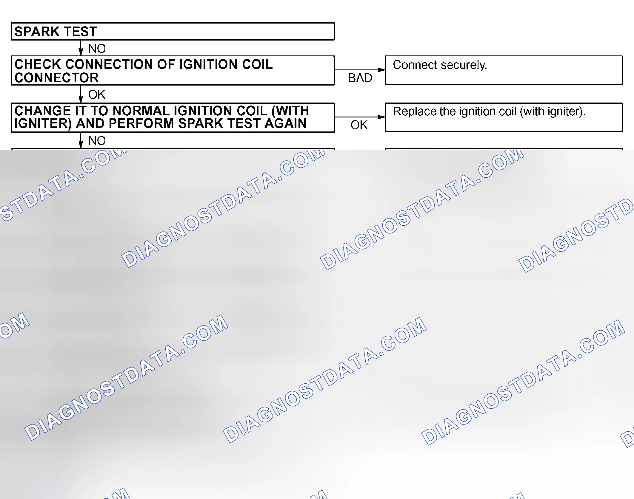 Scheme 1: ON-VEHICLE INSPECTION