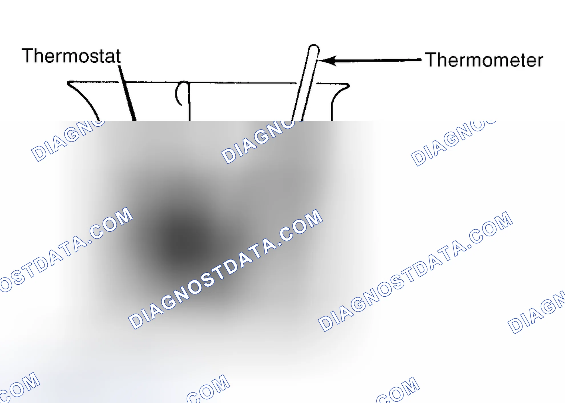 Scheme 1: Testing Thermostat in Coolant/Water Solution