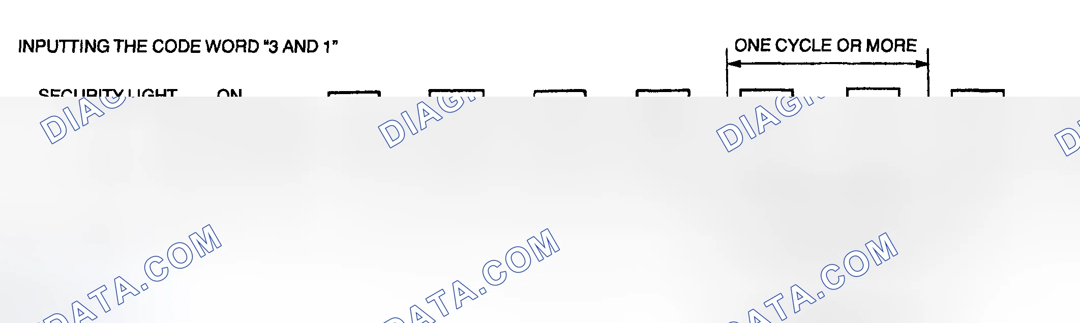 Scheme 84: CODE WORD INPUT PROCEDURE