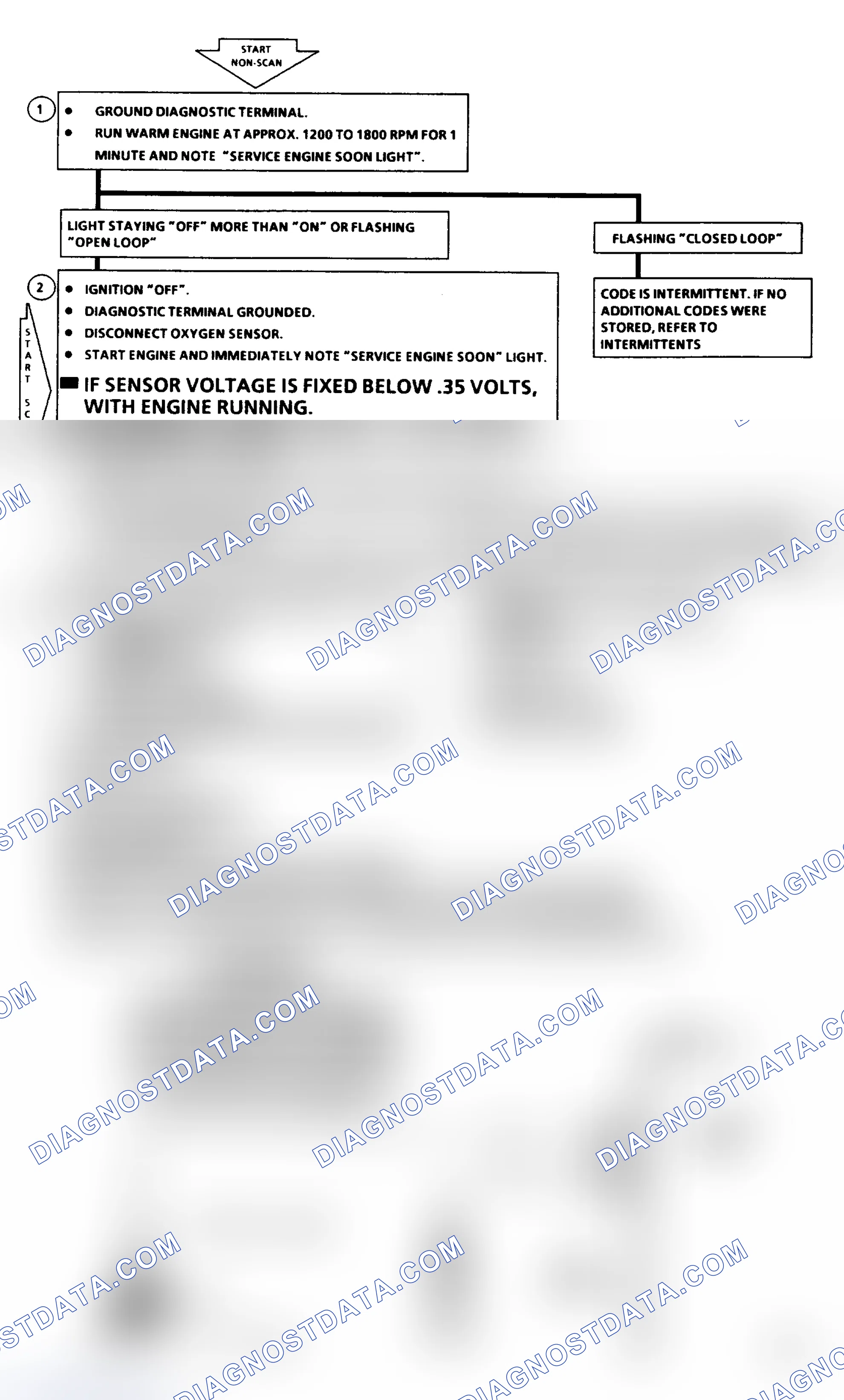 Scheme 263: Code 44 Flow Chart: Lean Exhaust Indication