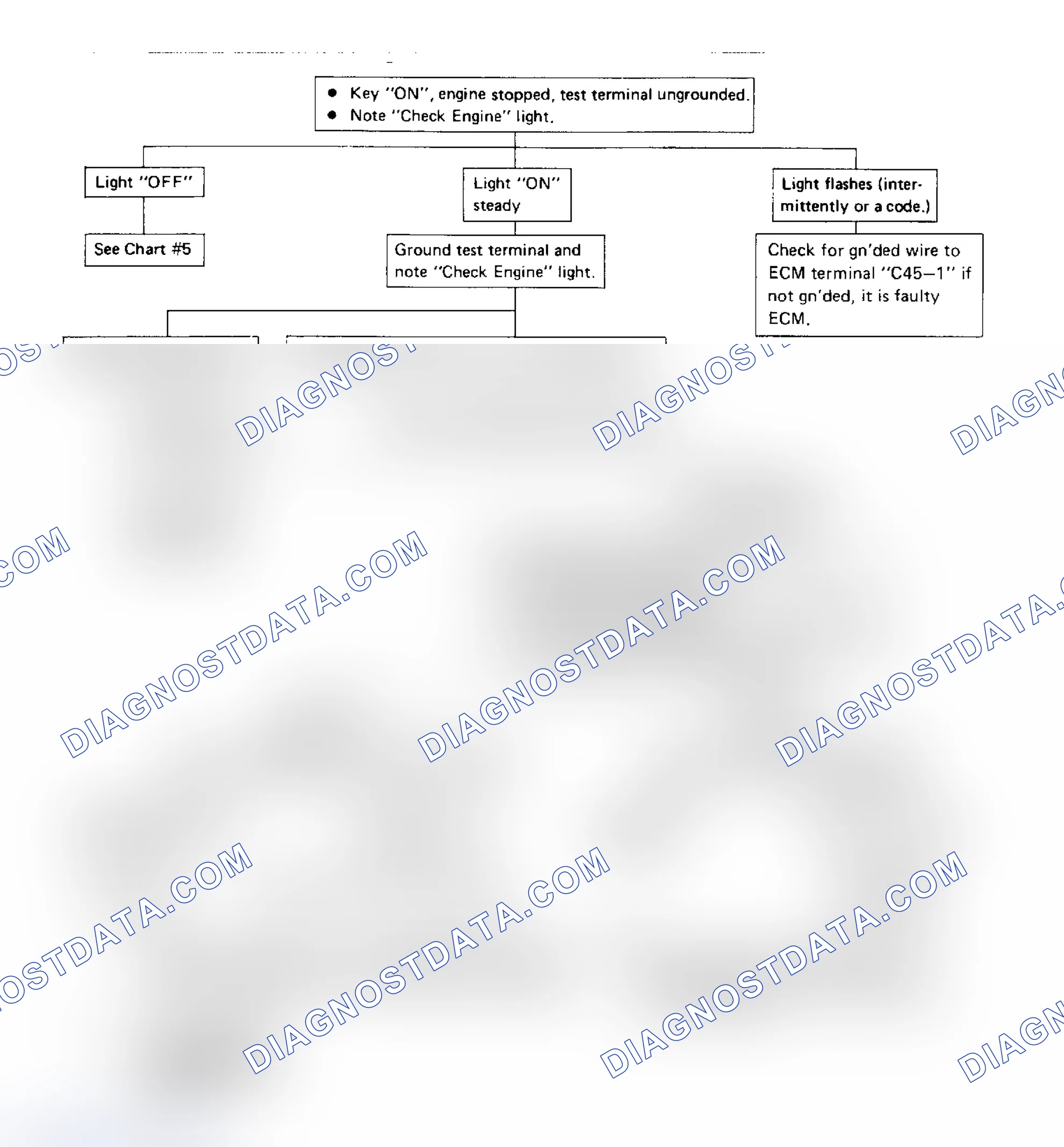 Scheme 29: DIAGNOSTIC CIRCUIT CHECK
