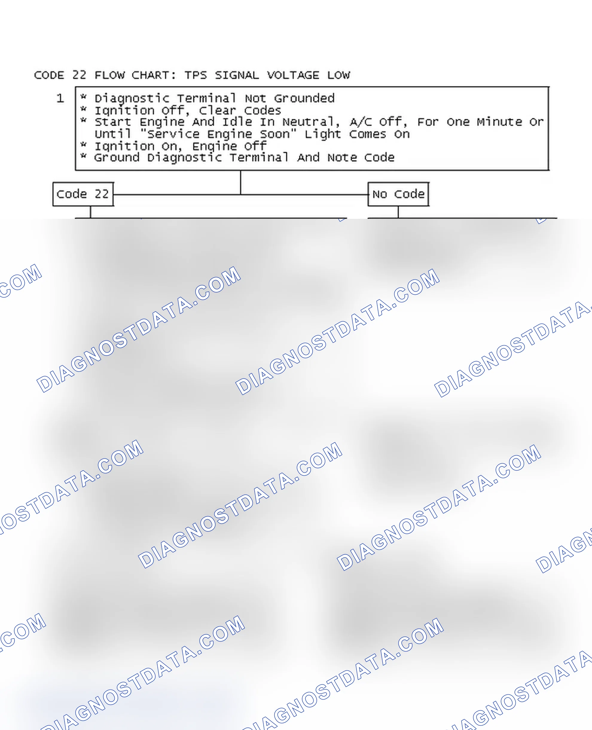 Scheme 112: Code 22 Flow Chart: TPS Signal Voltage Low