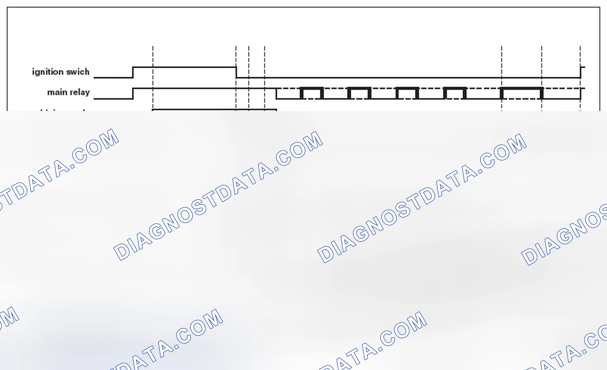 Scheme 121: < Wake-up diagnosis >