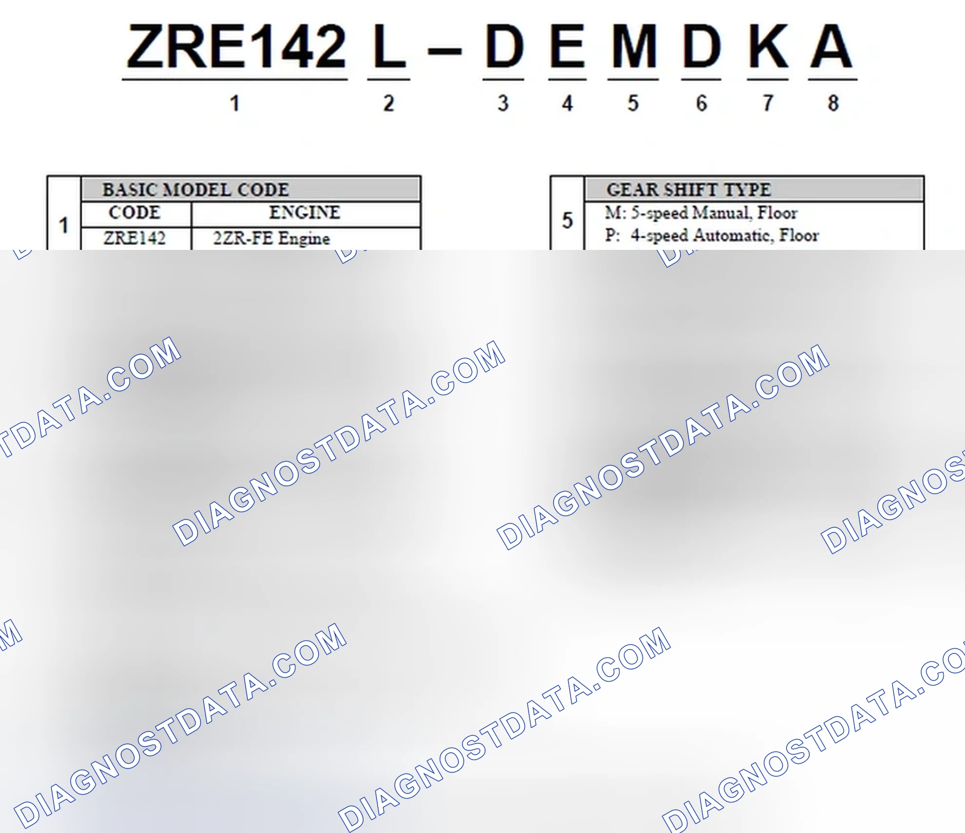 Scheme 1: MODEL CODE IDENTIFICATION & LINE-UP