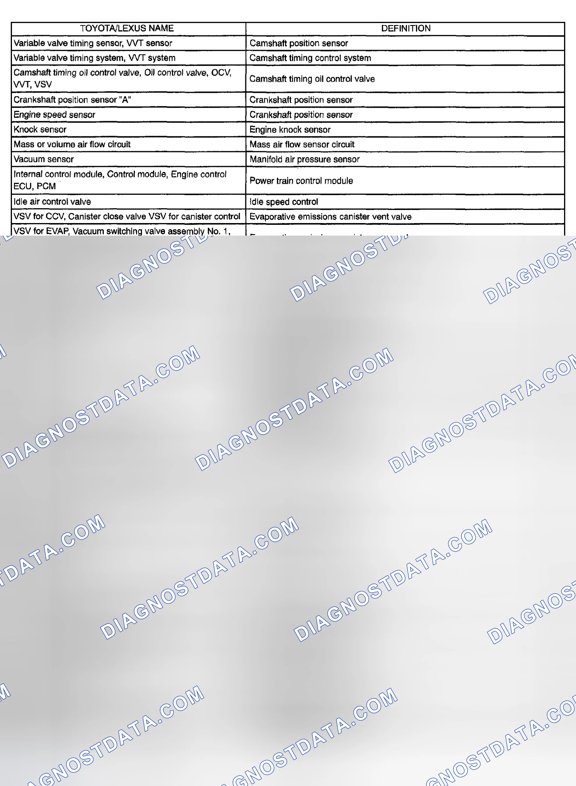 Scheme 507: PART AND SYSTEM NAME LIST