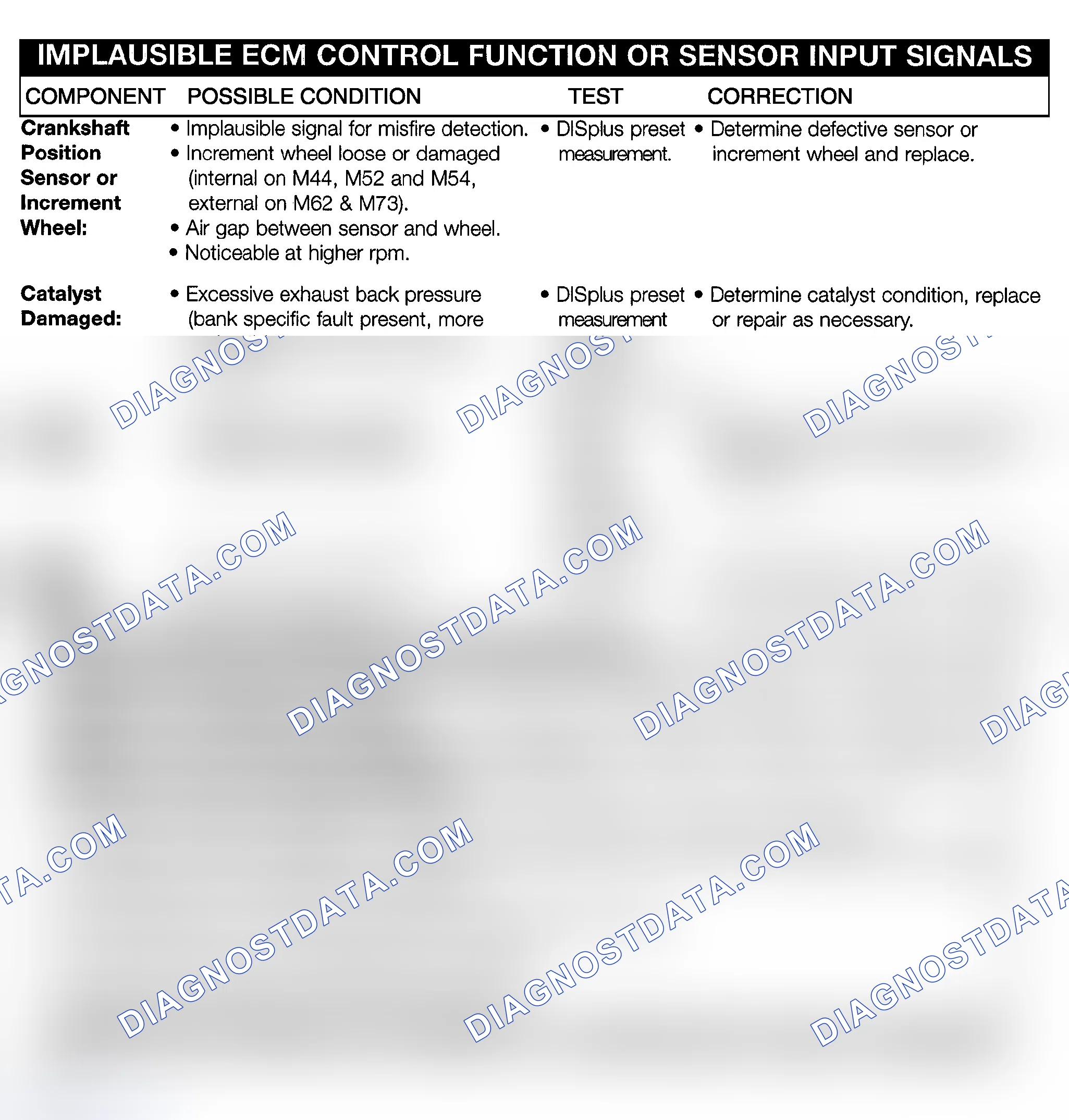 Scheme 26