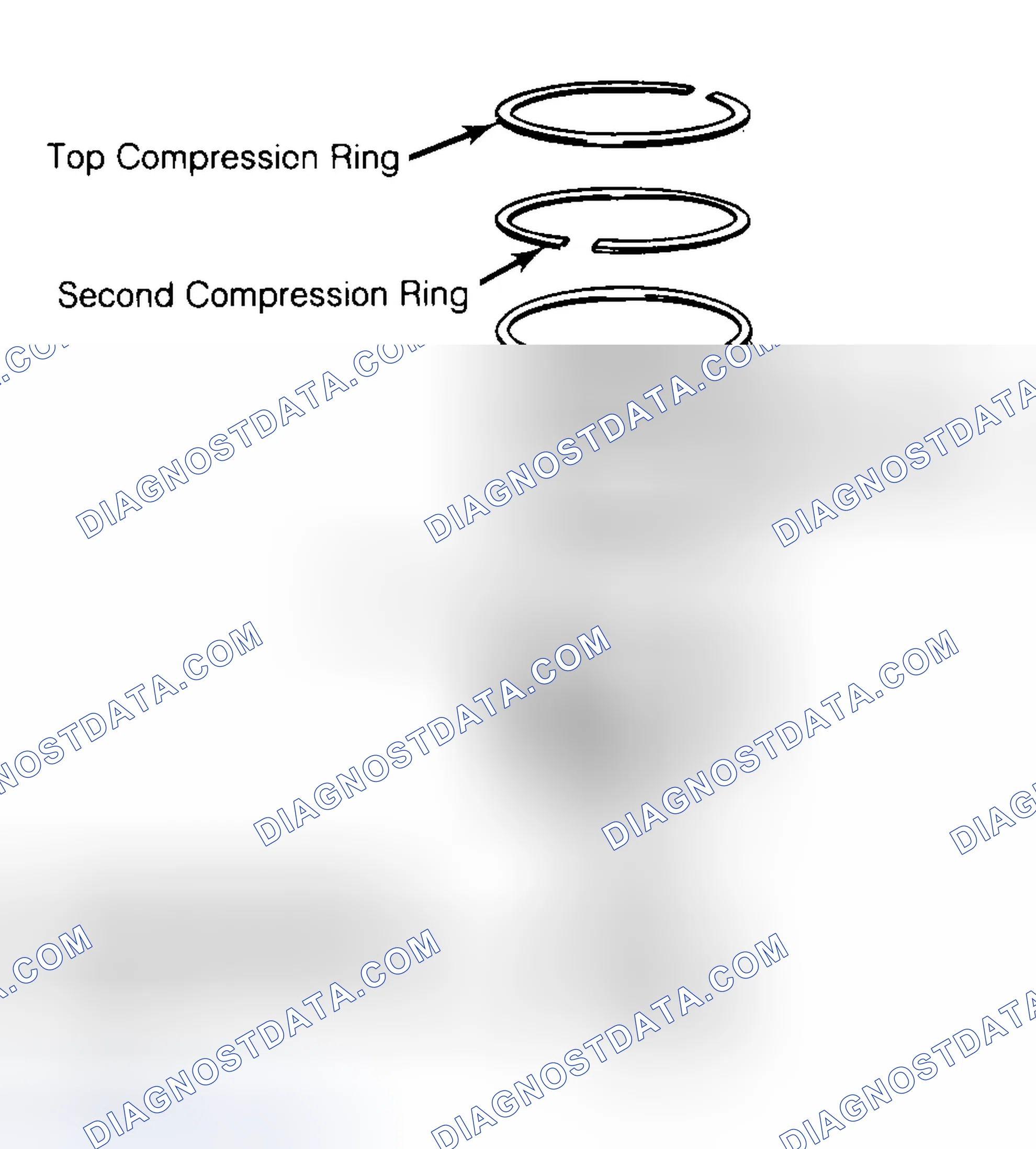 Scheme 8: Positioning Typical Piston Ring End Gap