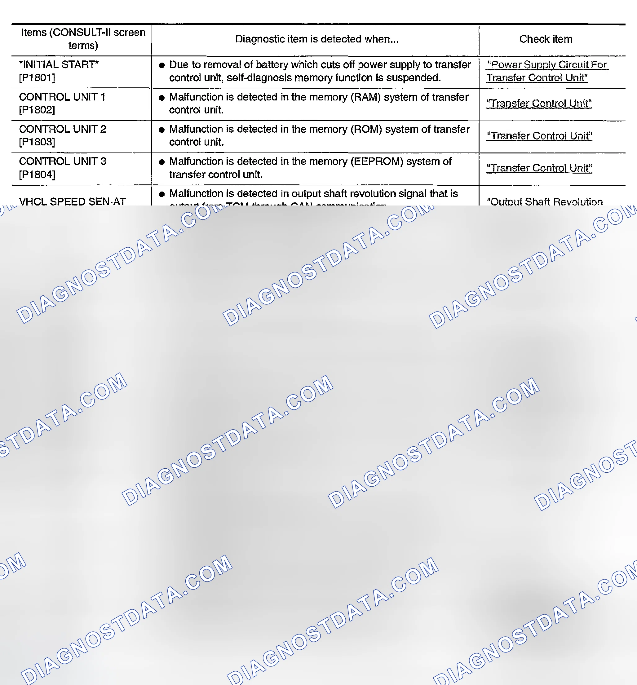 Scheme 4: Display Item List