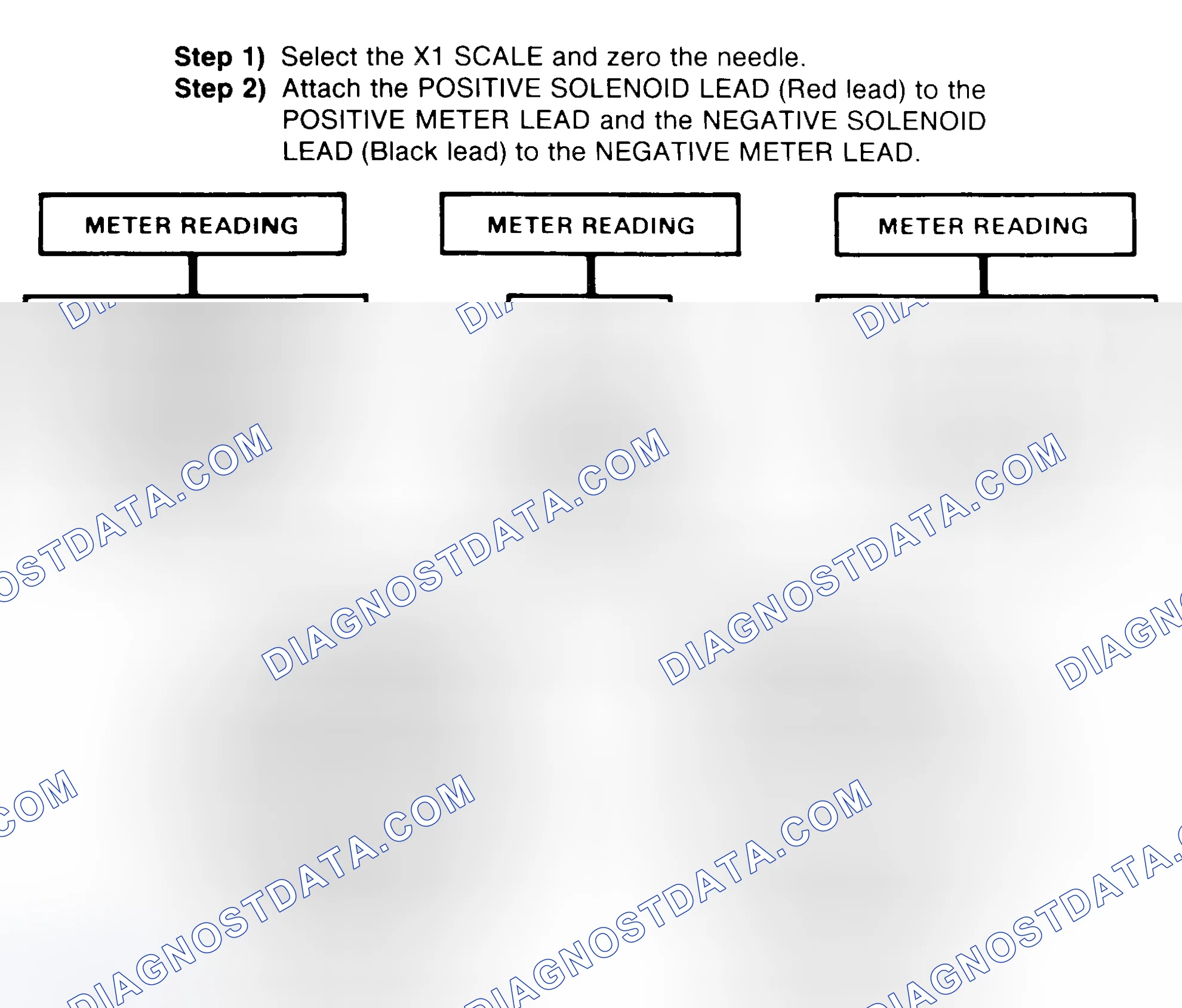 Scheme 2: DIODE CHECK & SOLENOID TEST