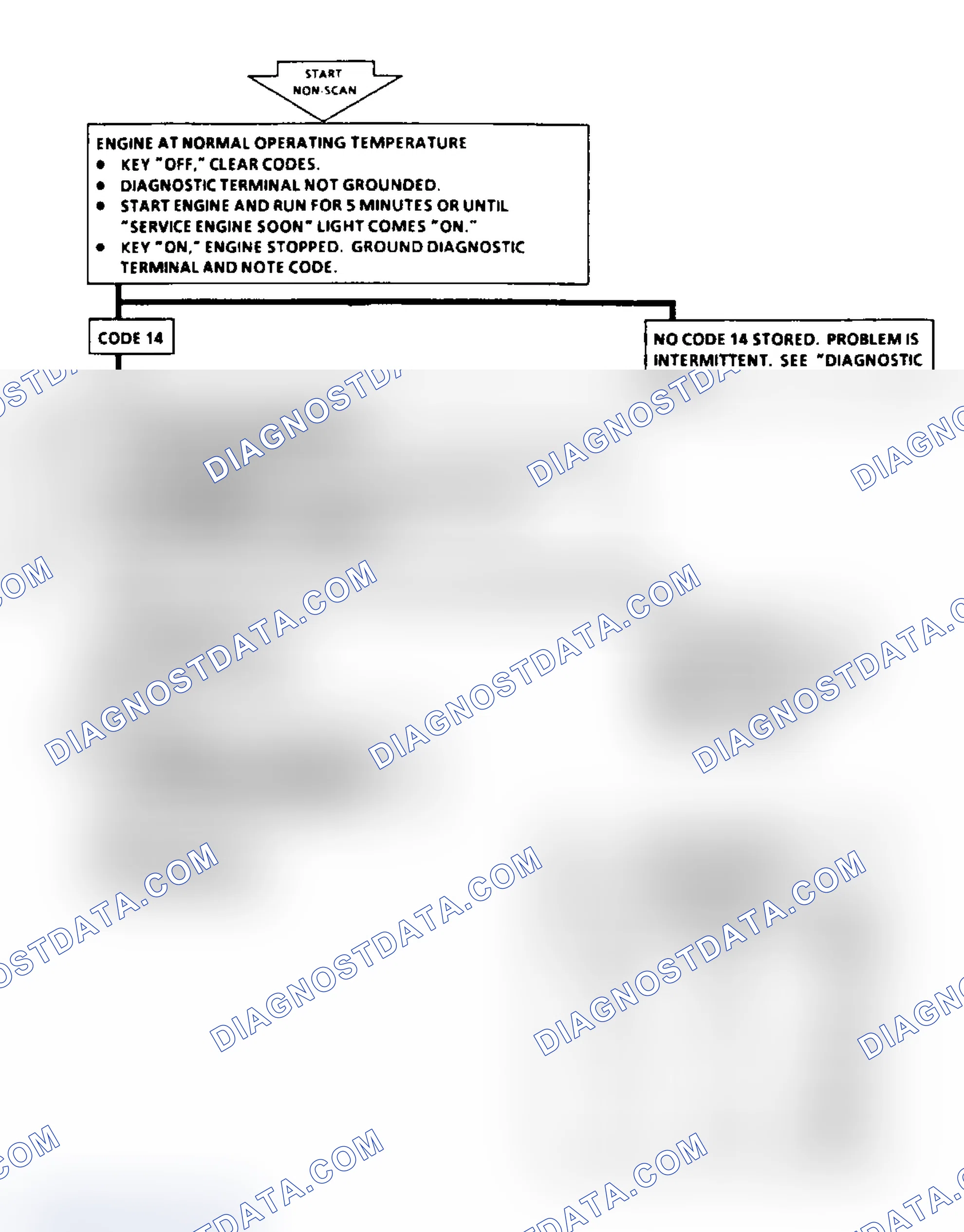 Scheme 10: Code 14 Flow Chart - CTS Sensor (Signal Voltage Low)