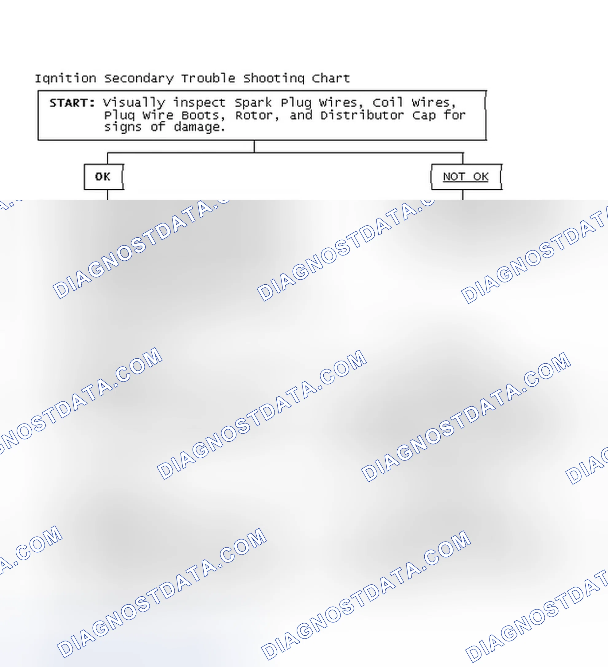 Scheme 1: Ignition Secondary Trouble Shooting Chart