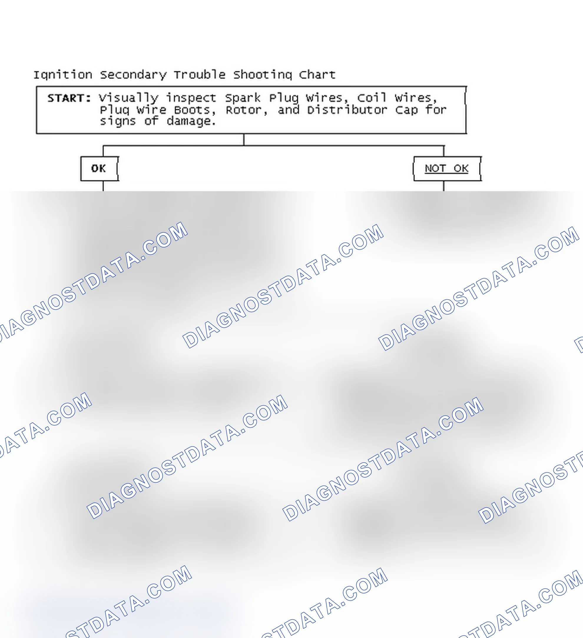 Scheme 3: Ignition Secondary Trouble Shooting Chart