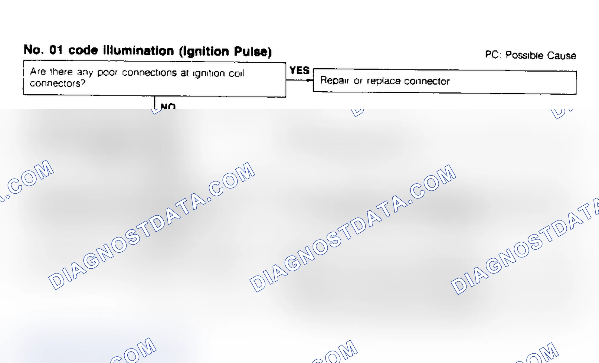 Scheme 50: Code No.1 - Ignition Pulse