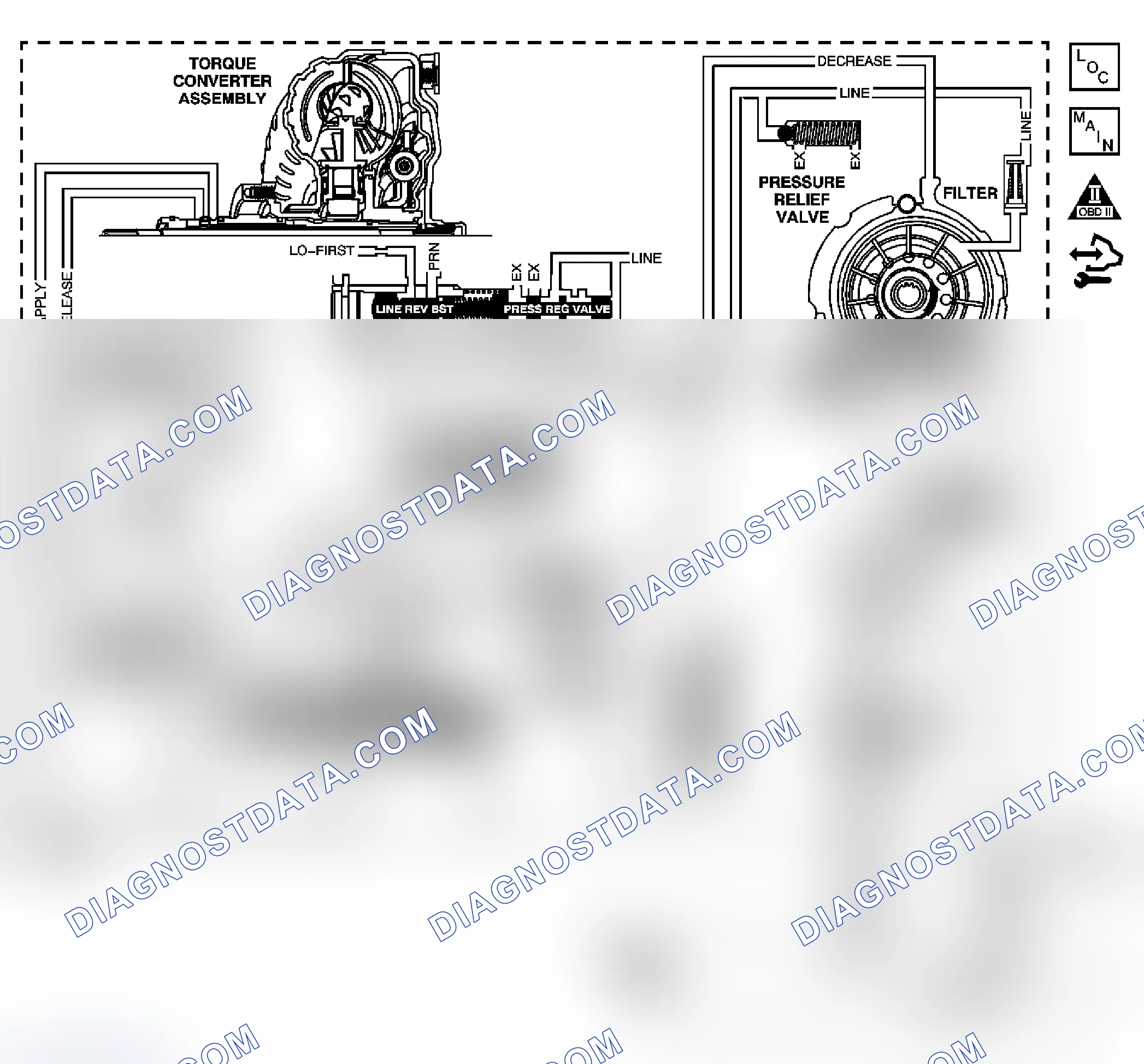 Scheme 1: DTC P0218 (3.6L)