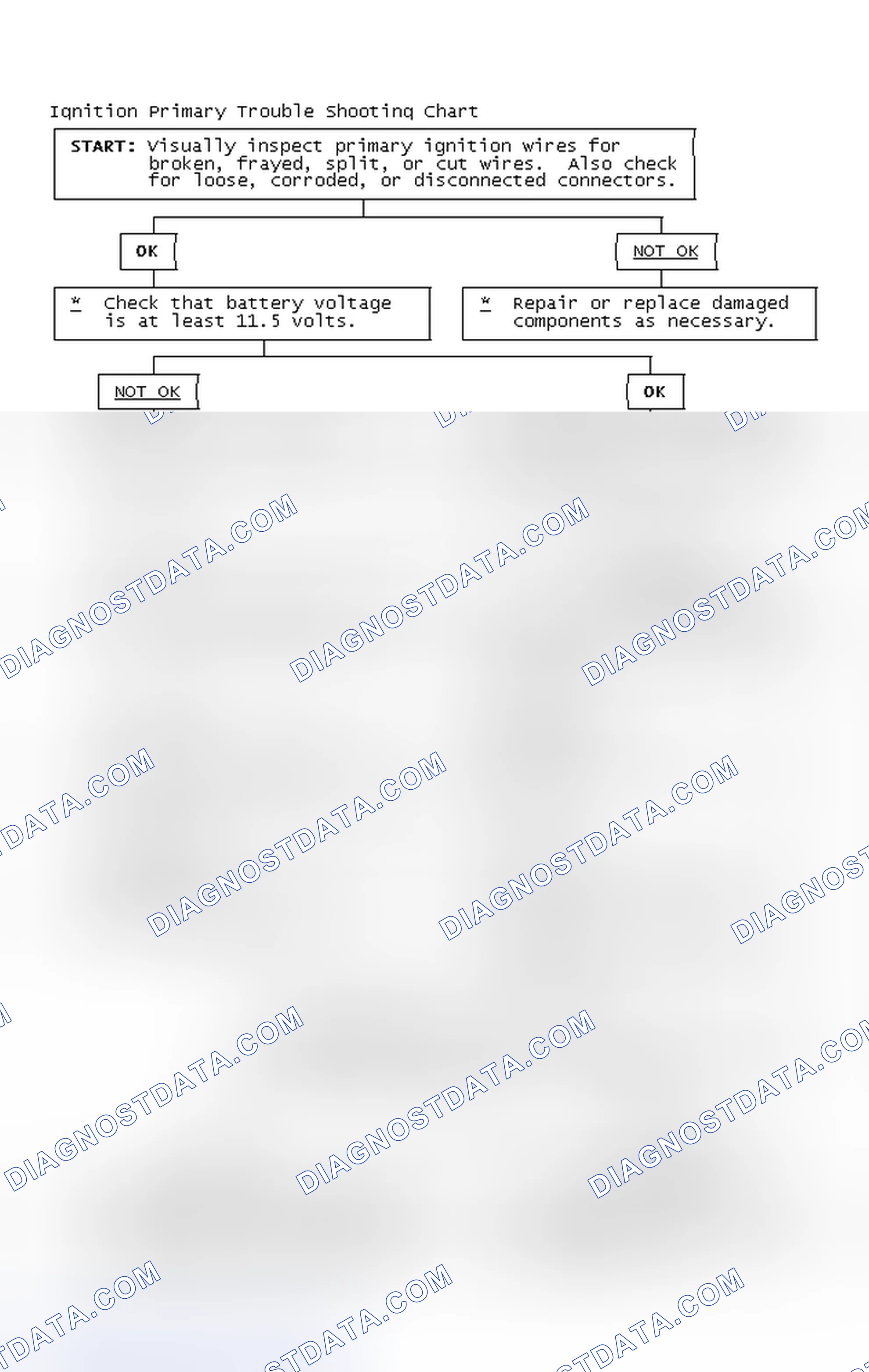 Scheme 2: Ignition Primary Trouble Shooting Chart