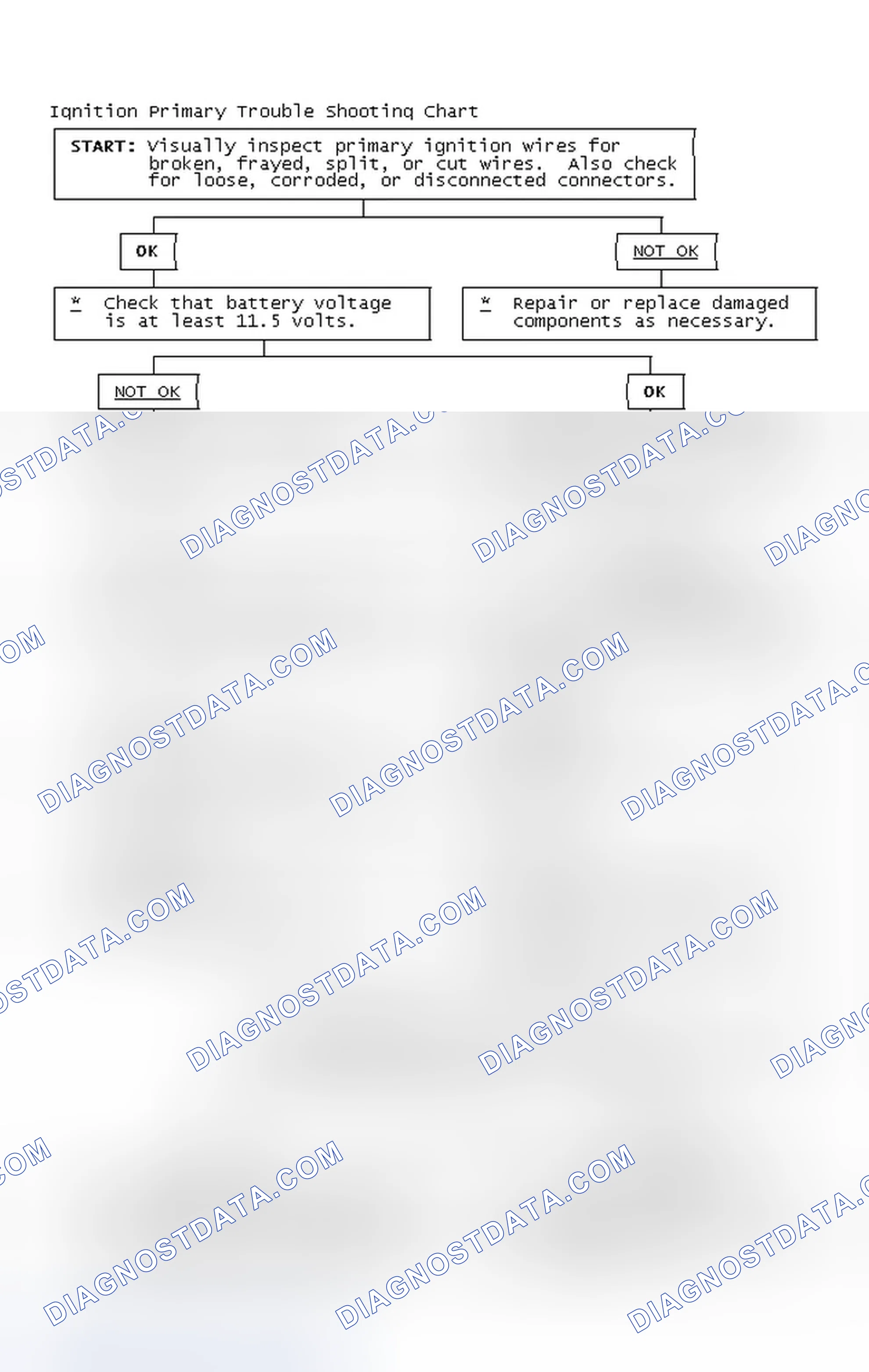 Scheme 4: Ignition Primary Trouble Shooting Chart