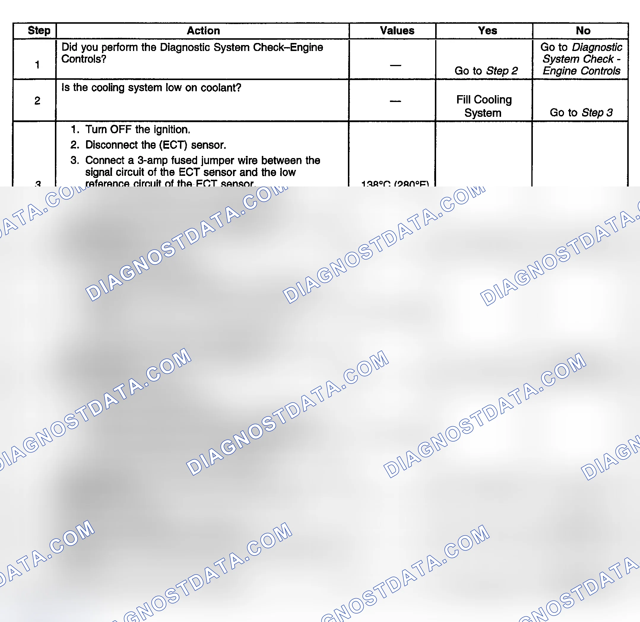 Scheme 737: Diagnostic Procedure