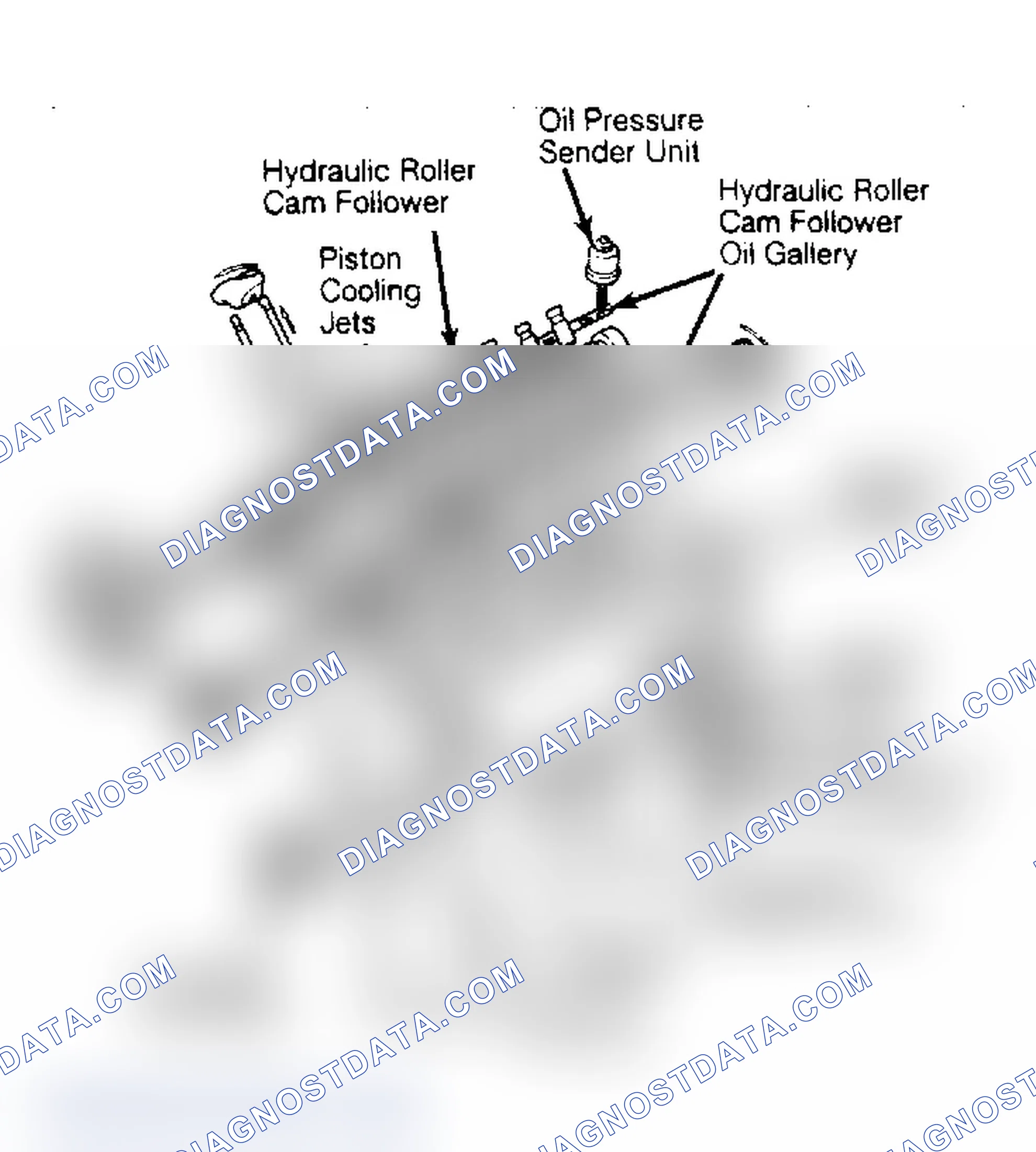 Scheme 78: Engine Oiling System
