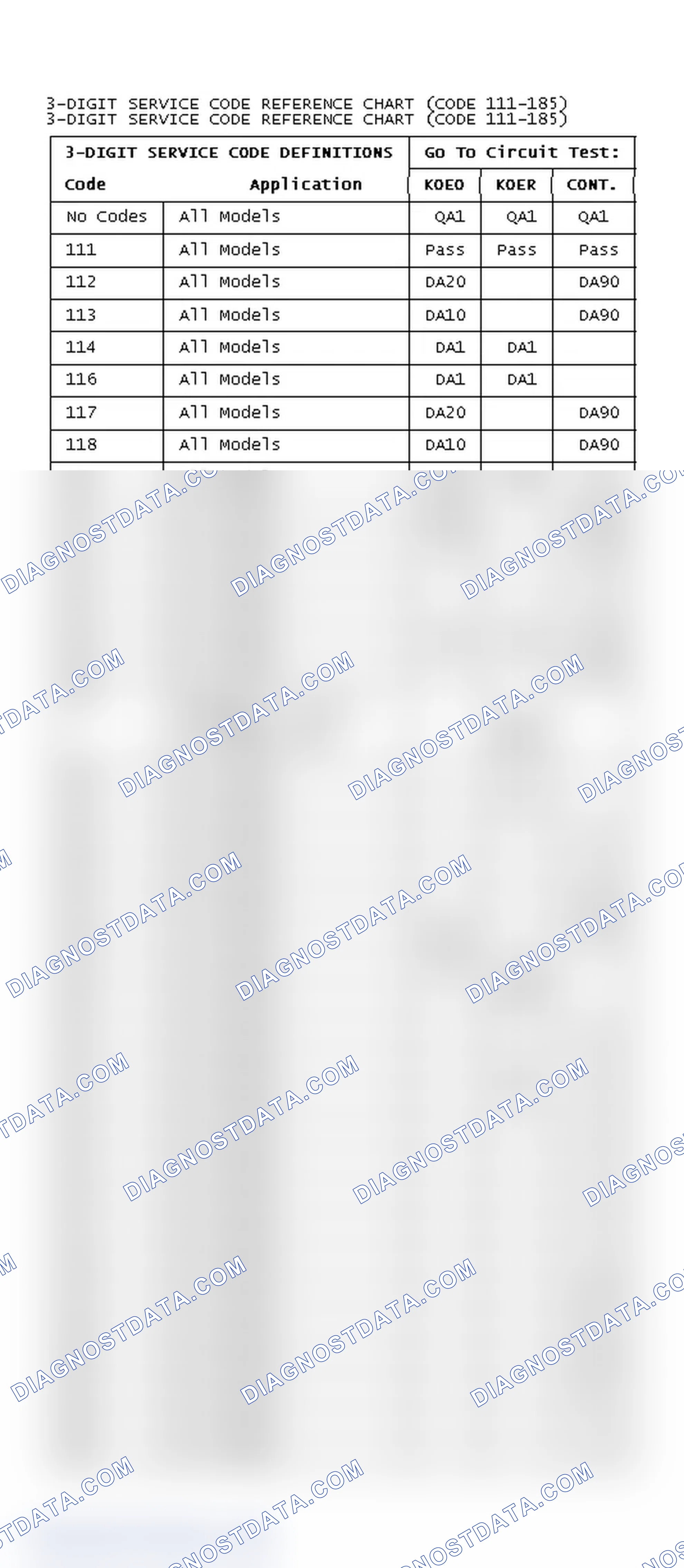 Scheme 136: DIAGNOSTIC TROUBLE CODE REFERENCE CHART (CODE 111-185)