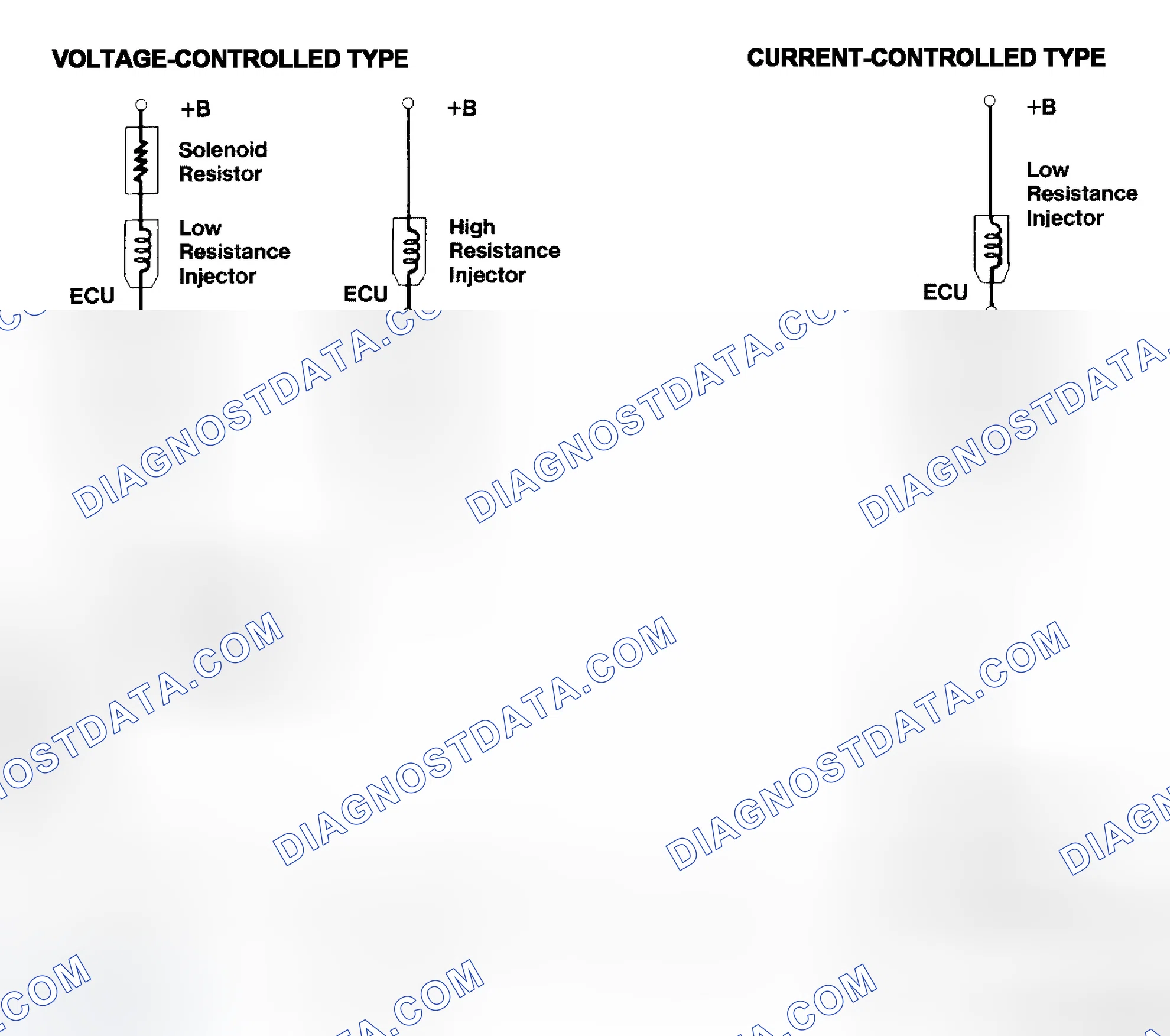 Scheme 4: Injector Driver Types - Current and Voltage
