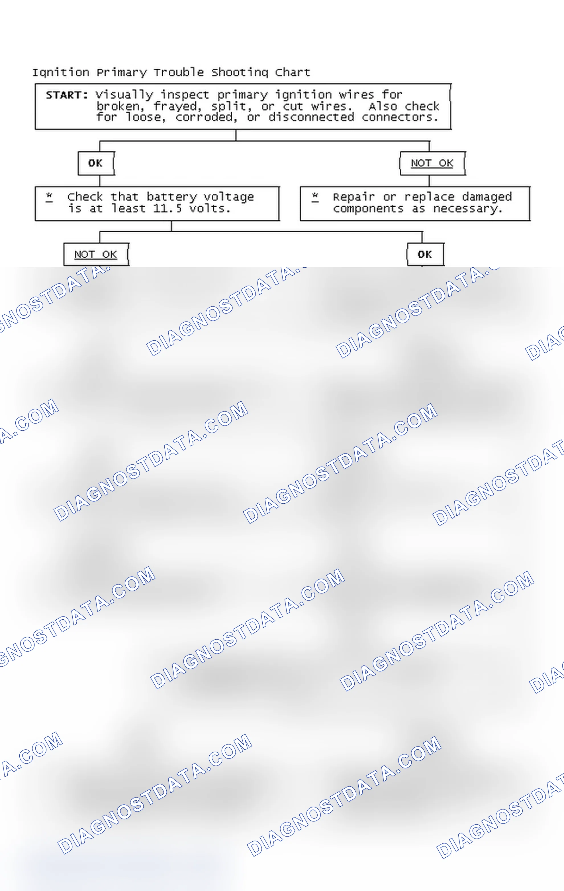 Scheme 4: Ignition Primary Trouble Shooting Chart