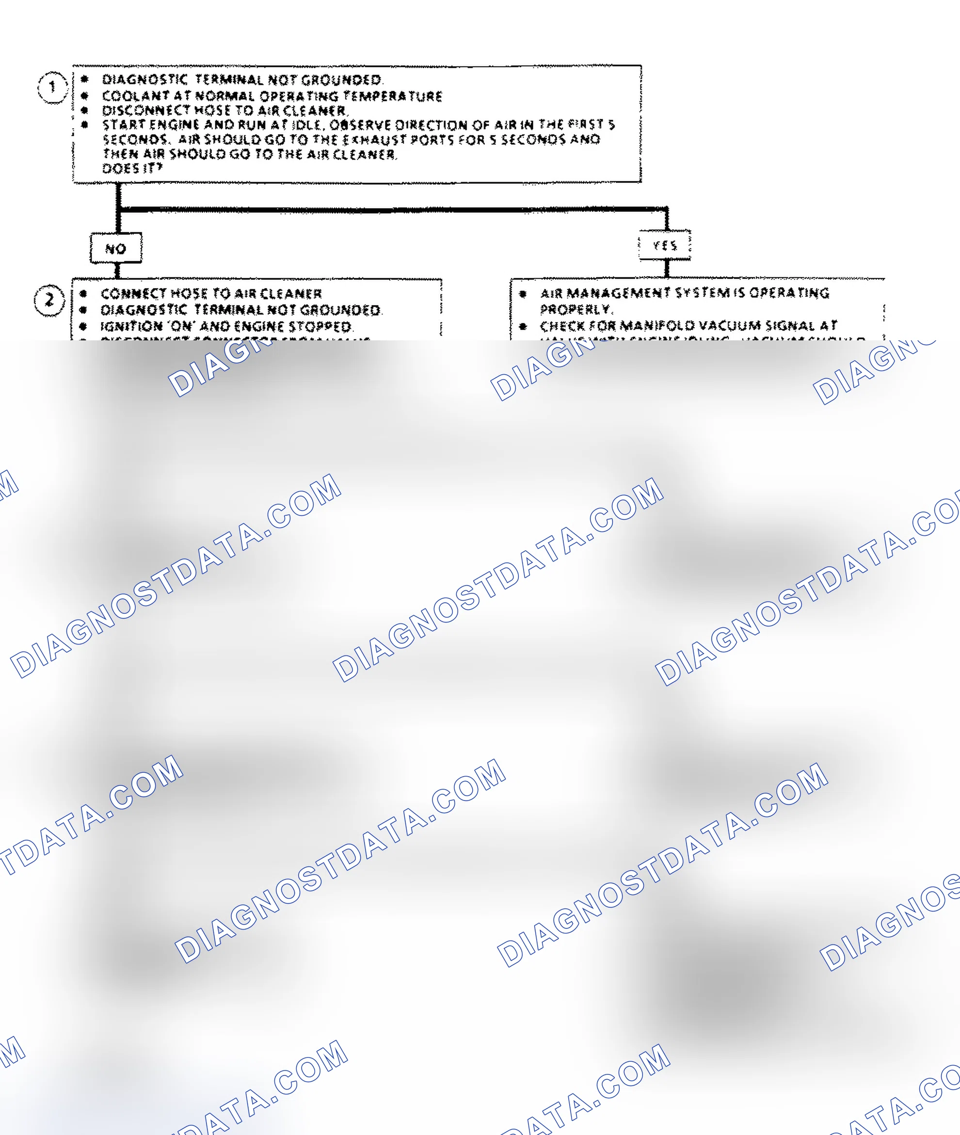 Scheme 116: AIR Management Check Flow Chart (Elect. Air Control Valve)