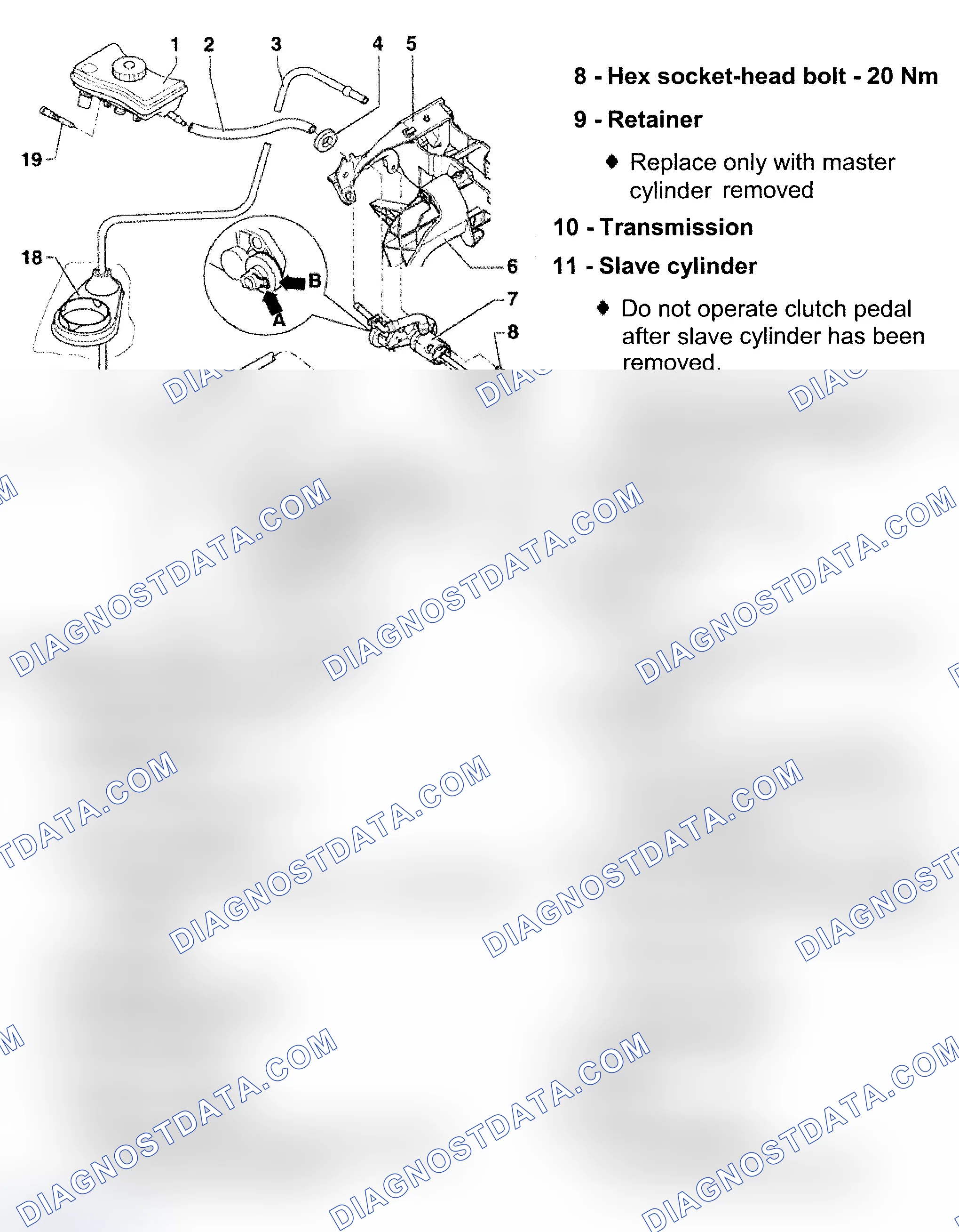 Scheme 81: CLUTCH HYDRAULIC SYSTEM OVERVIEW
