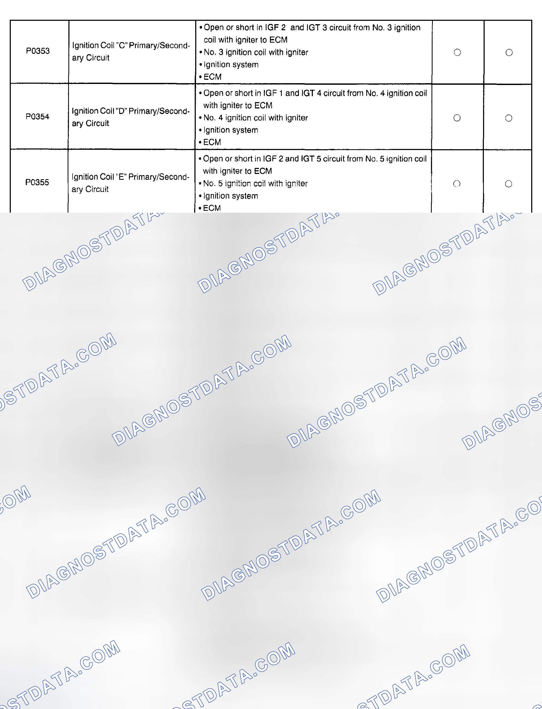 Scheme 129
