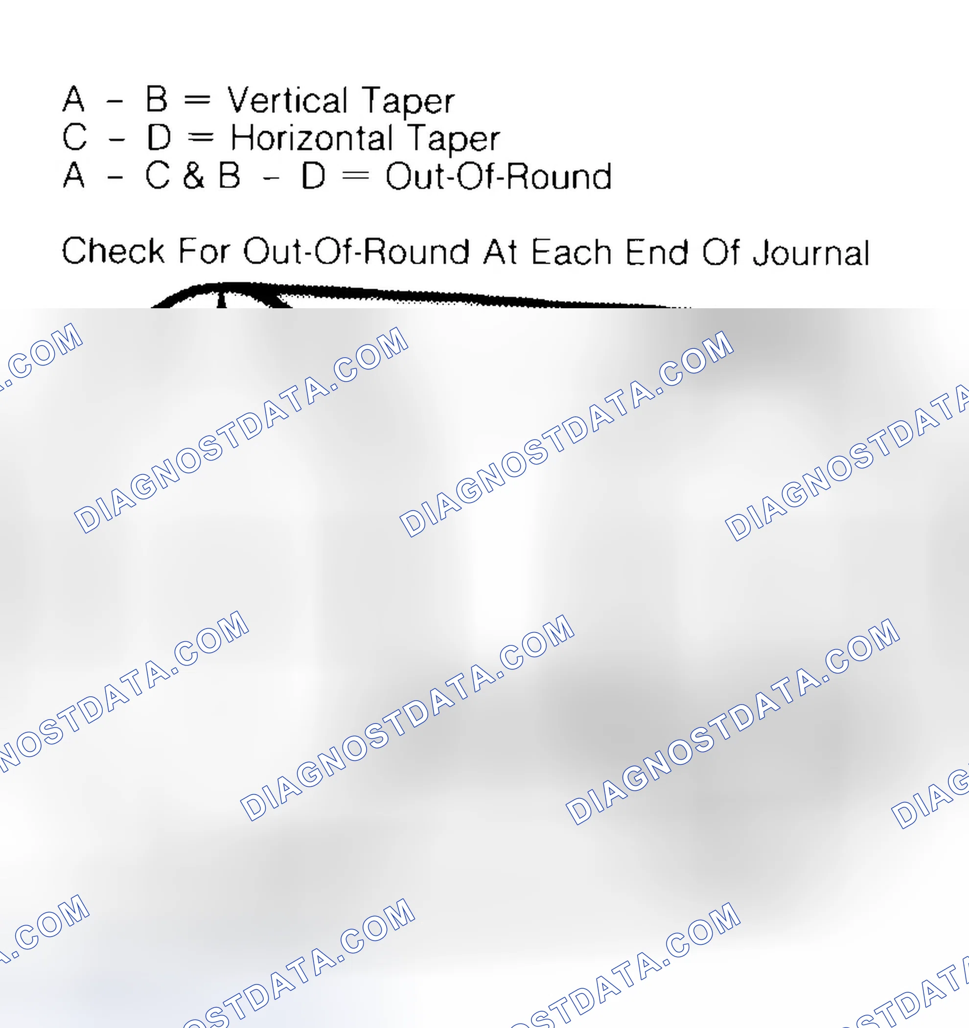Scheme 5: Measuring Crankshaft Journals