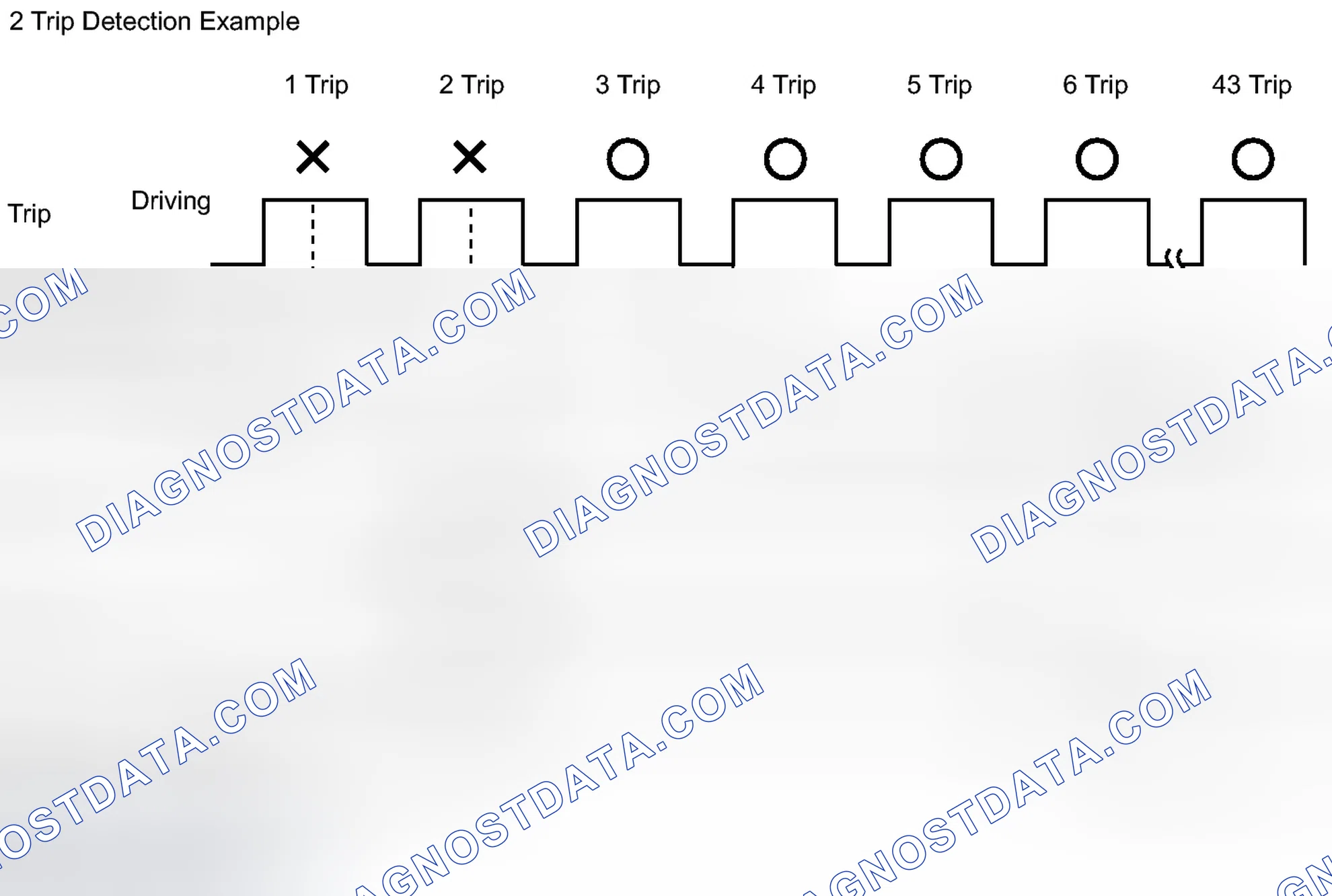 Scheme 52