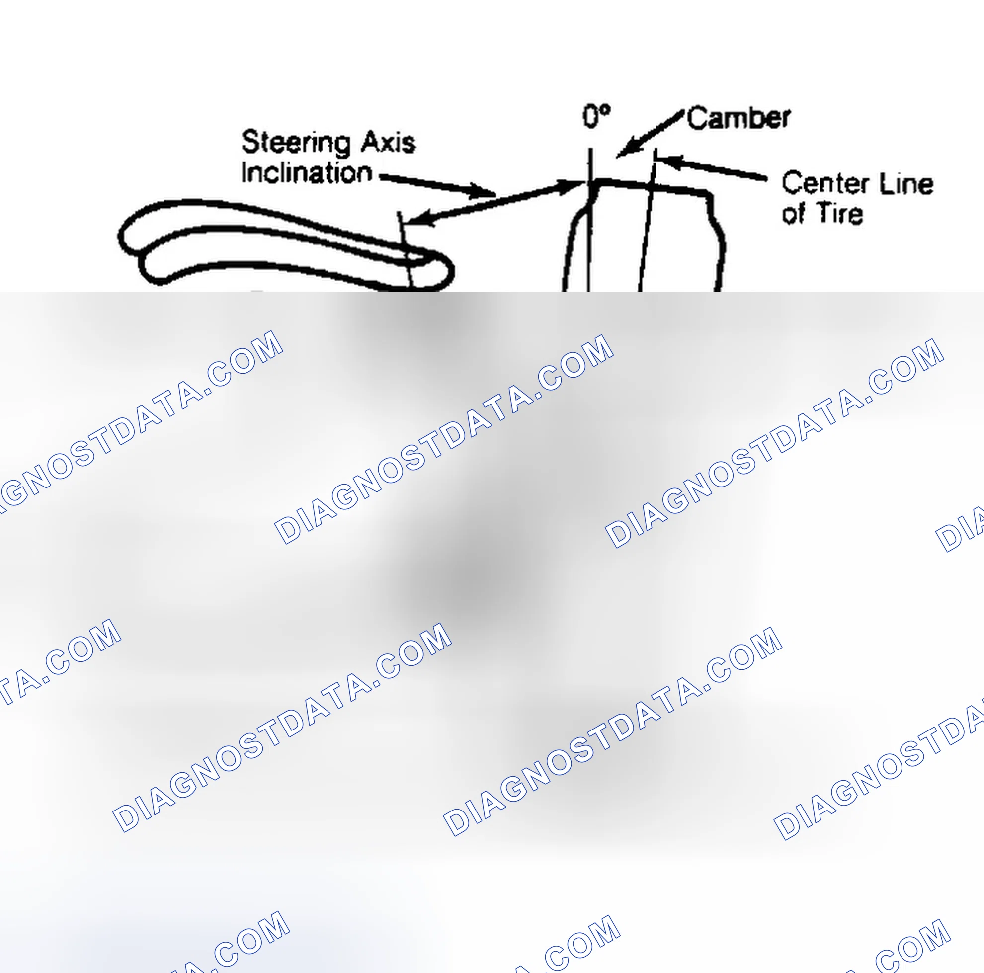 Scheme 6: Checking Steering Axis Inclination