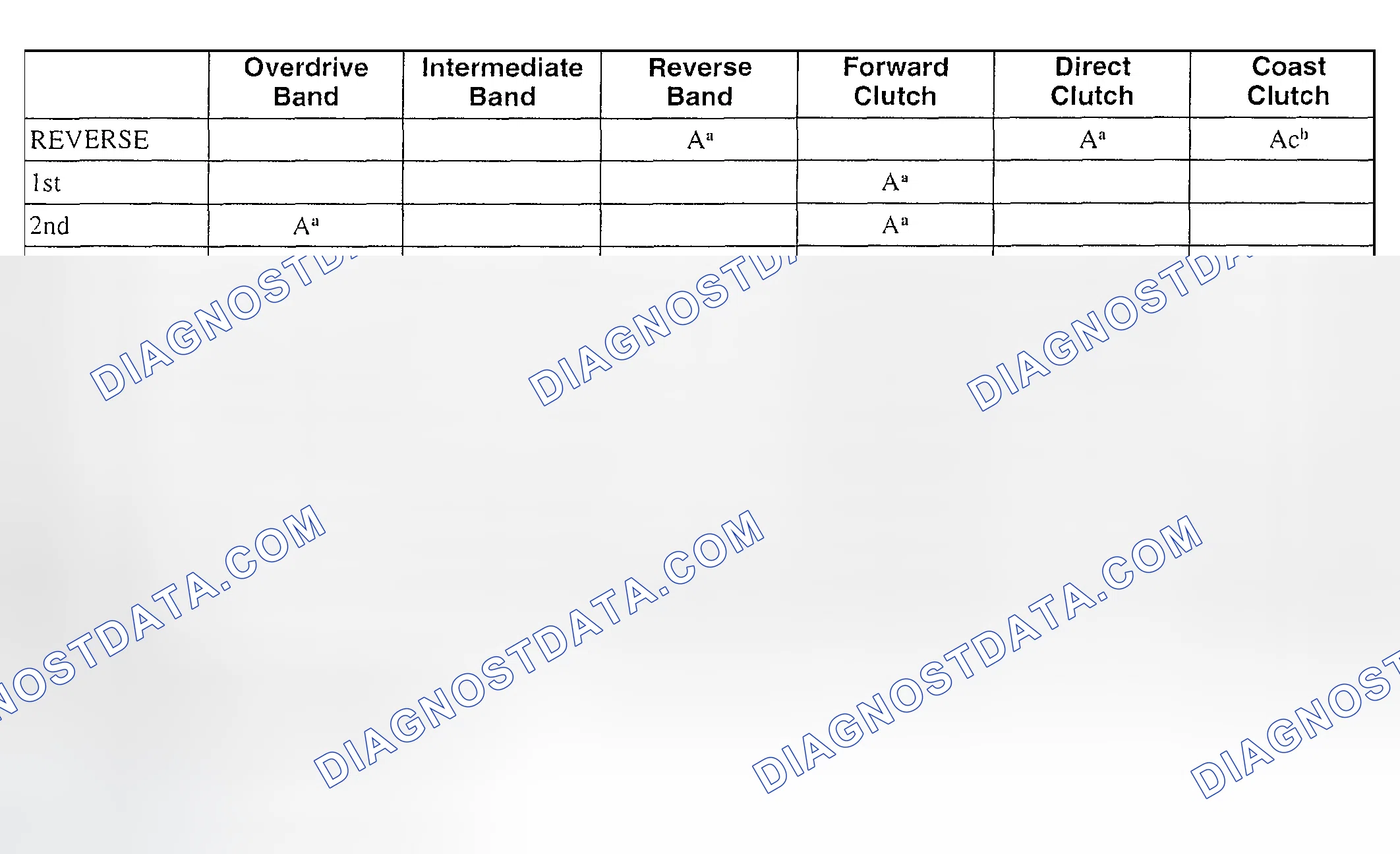 Scheme 64: BAND AND CLUTCH APPLICATION CHART A