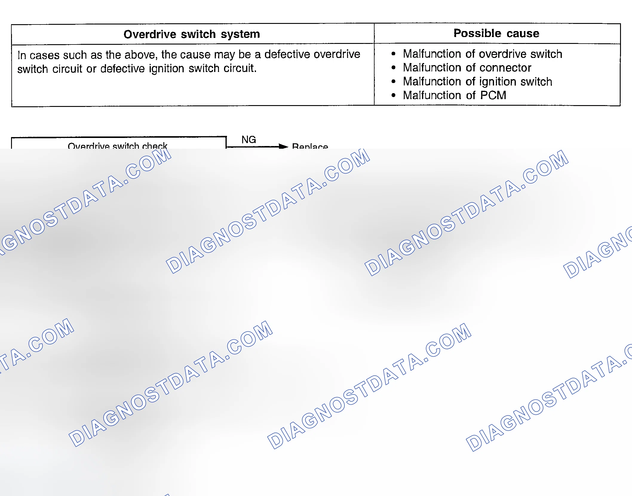 Scheme 27: INSPECTION PROCEDURE 16