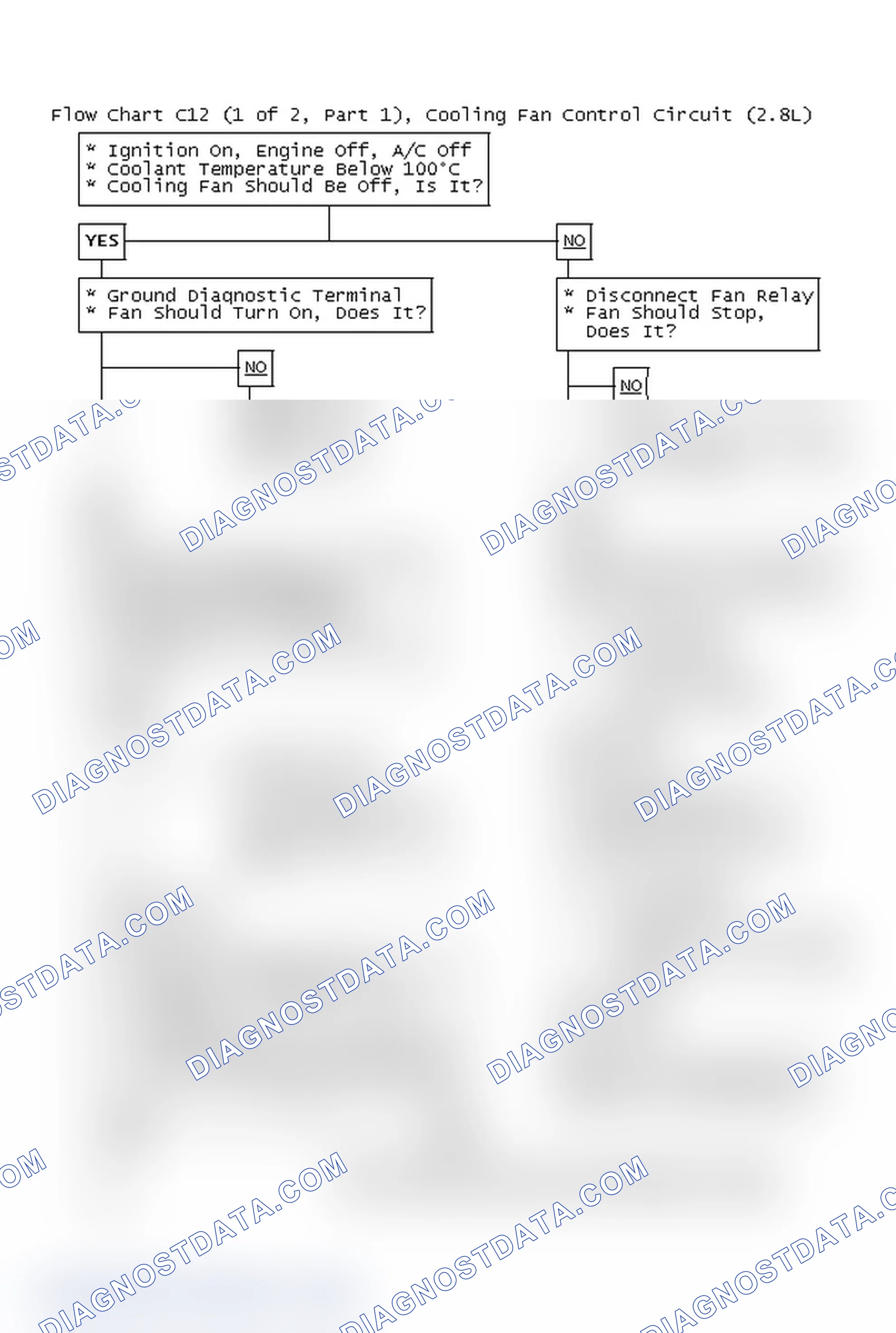 Scheme 680: Flow Chart C12 (1 Of 2, Part 1), Cooling Fan Control Circuit (2.8L)