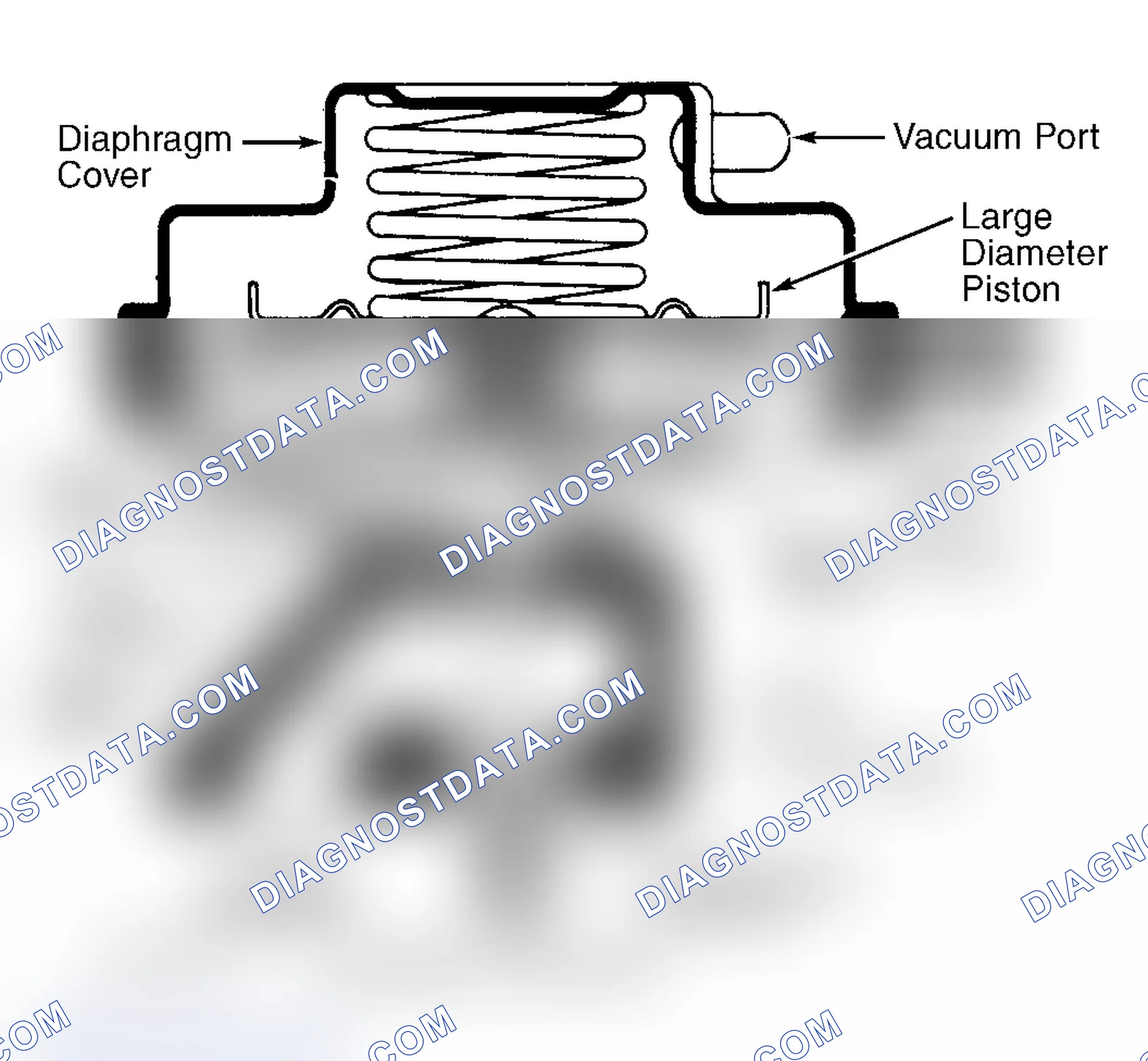 Scheme 8: Dual Diaphragm EGR Valve