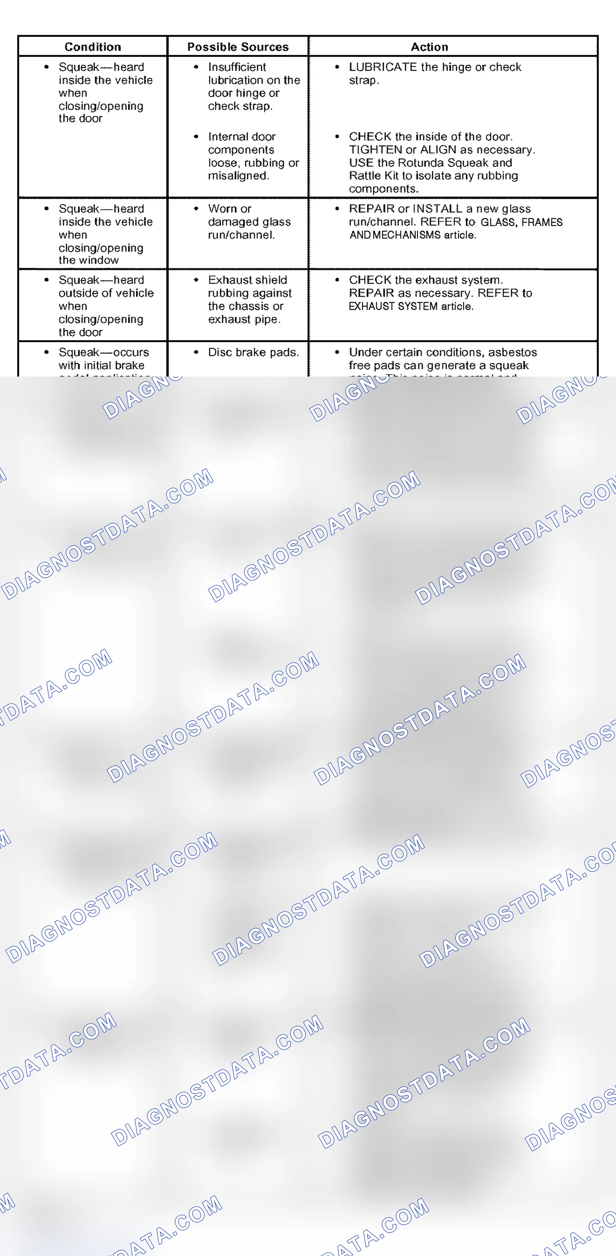Scheme 31: Squeak and Rattle
