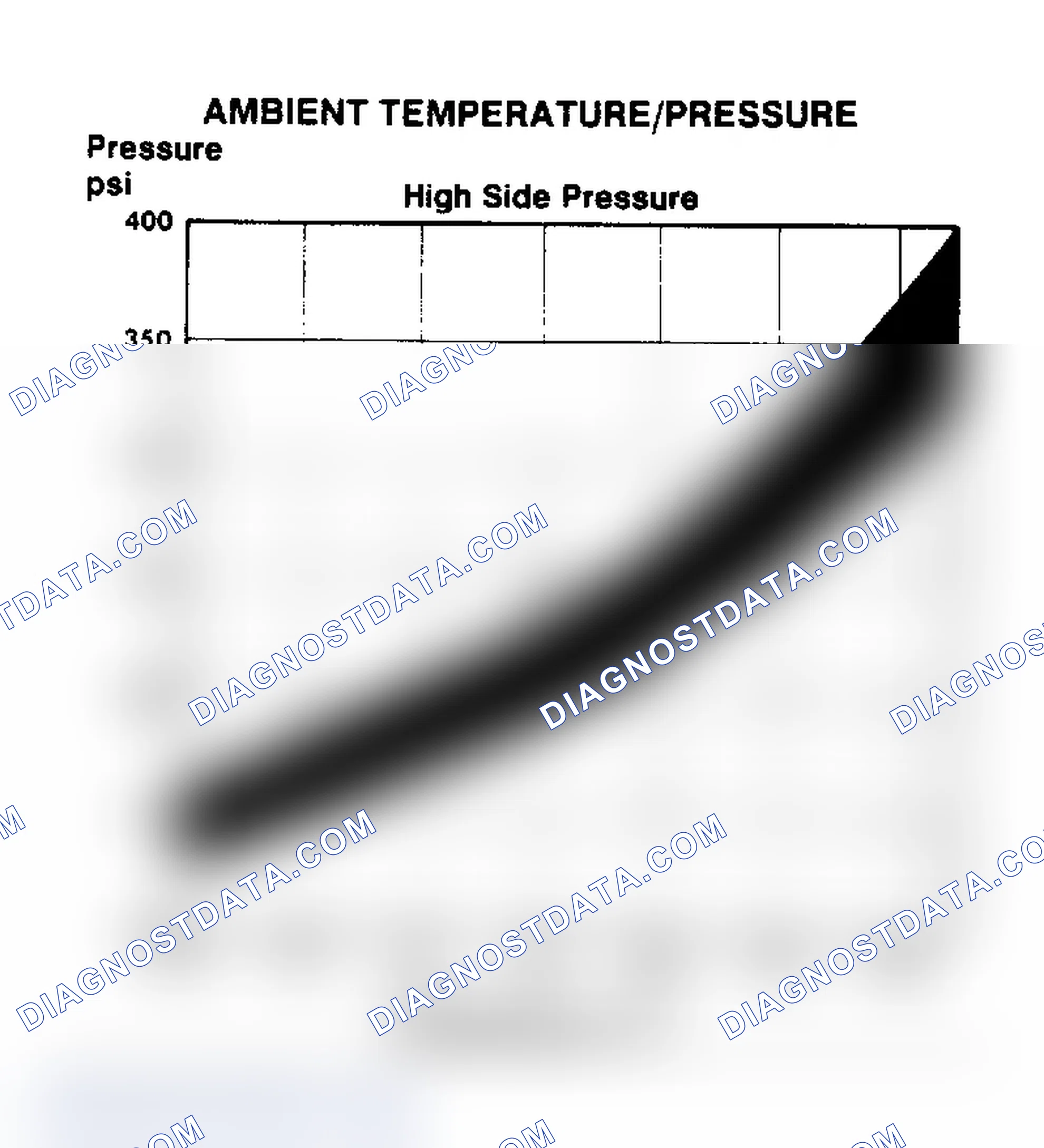 Scheme 42: Ambient Temperature/Pressure Chart