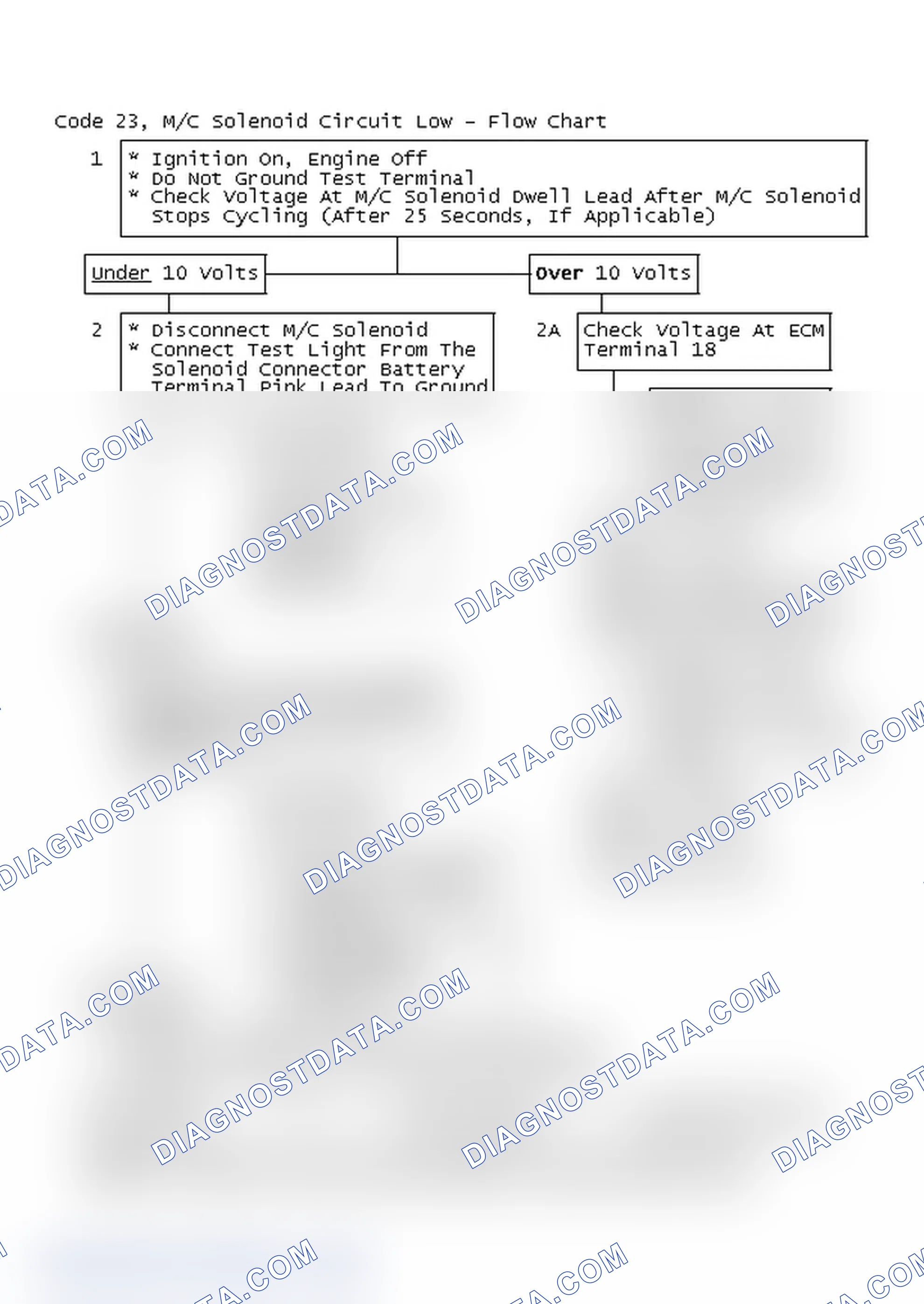 Scheme 100: Code 23, M/C Solenoid Circuit Low - Flow Chart