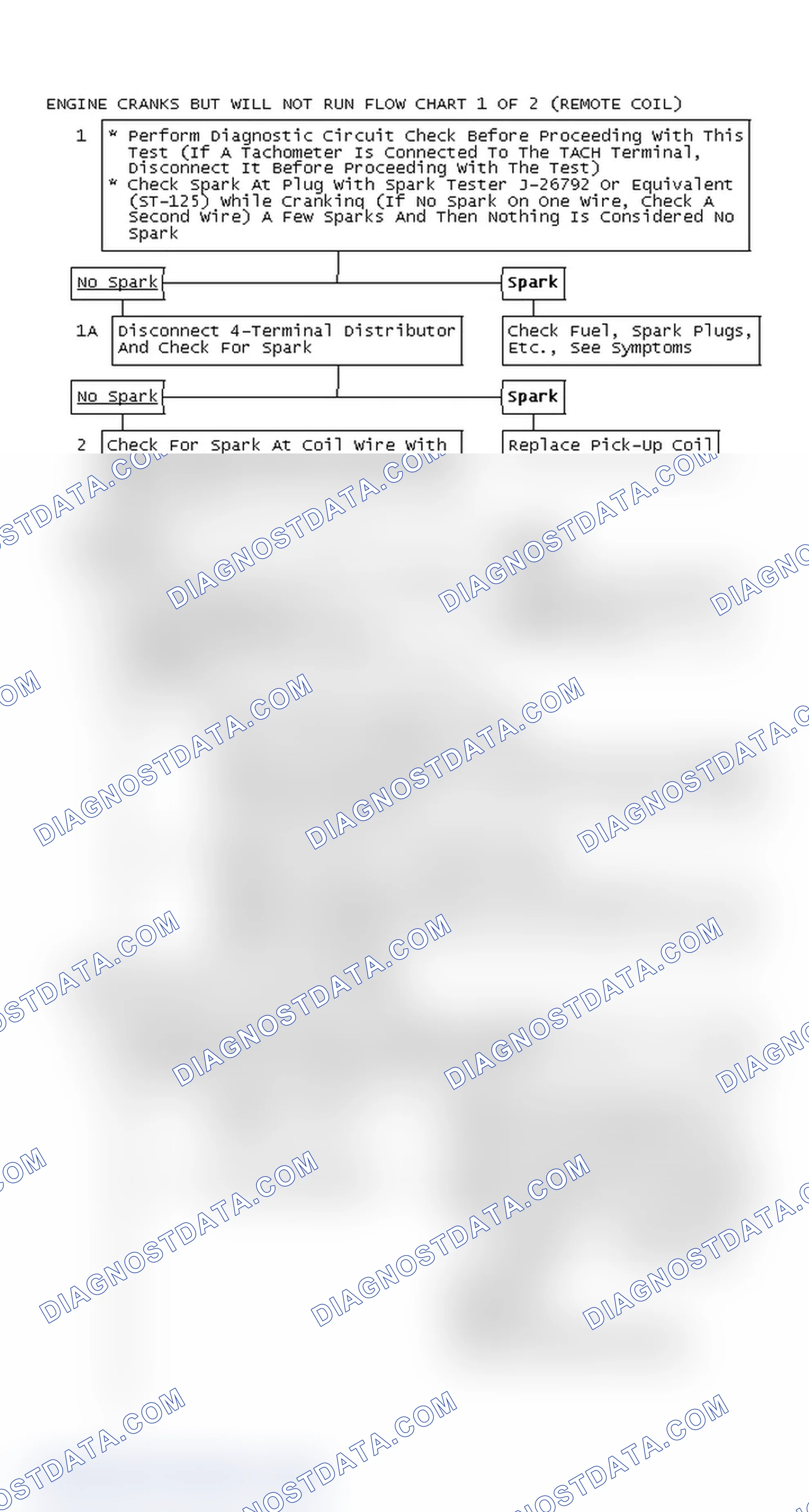 Scheme 123: Engine Cranks But Will Not Run Flow Chart 1 Of 2 (Remote Coil)