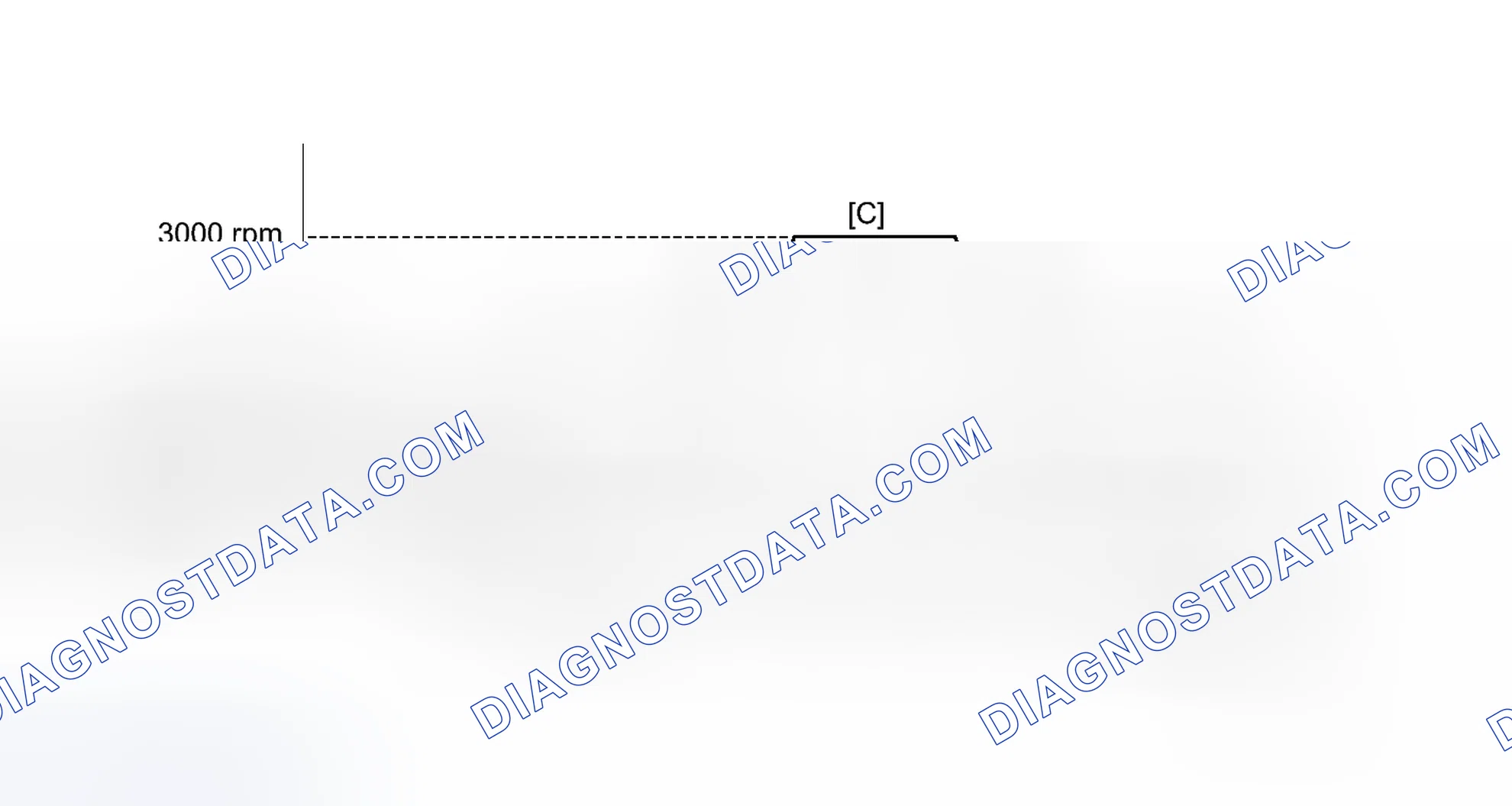 Scheme 102: CONFIRMATION DRIVING PATTERN