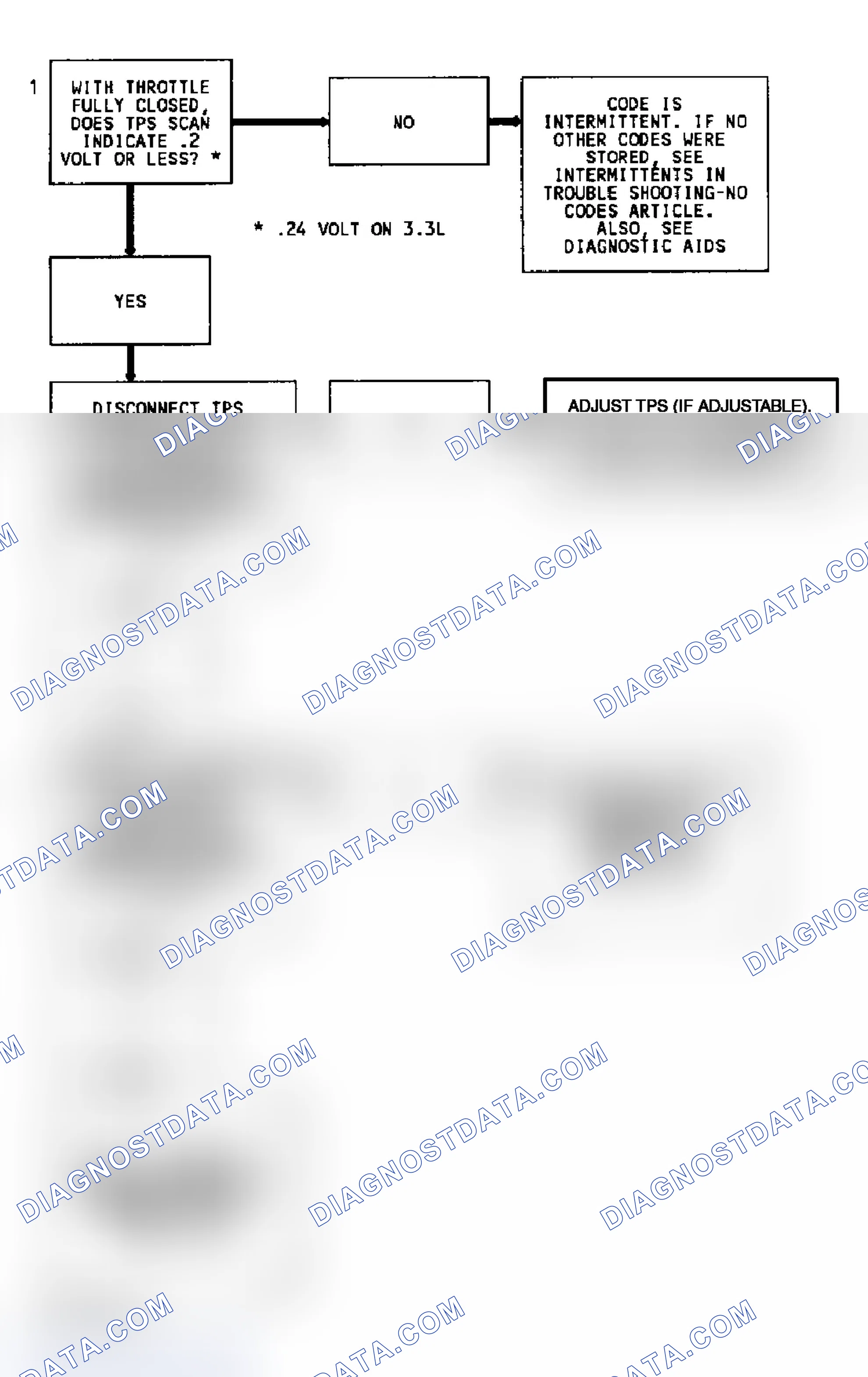 Scheme 42: Code 22 Flow Chart (5.7L) TPS Signal Voltage Low