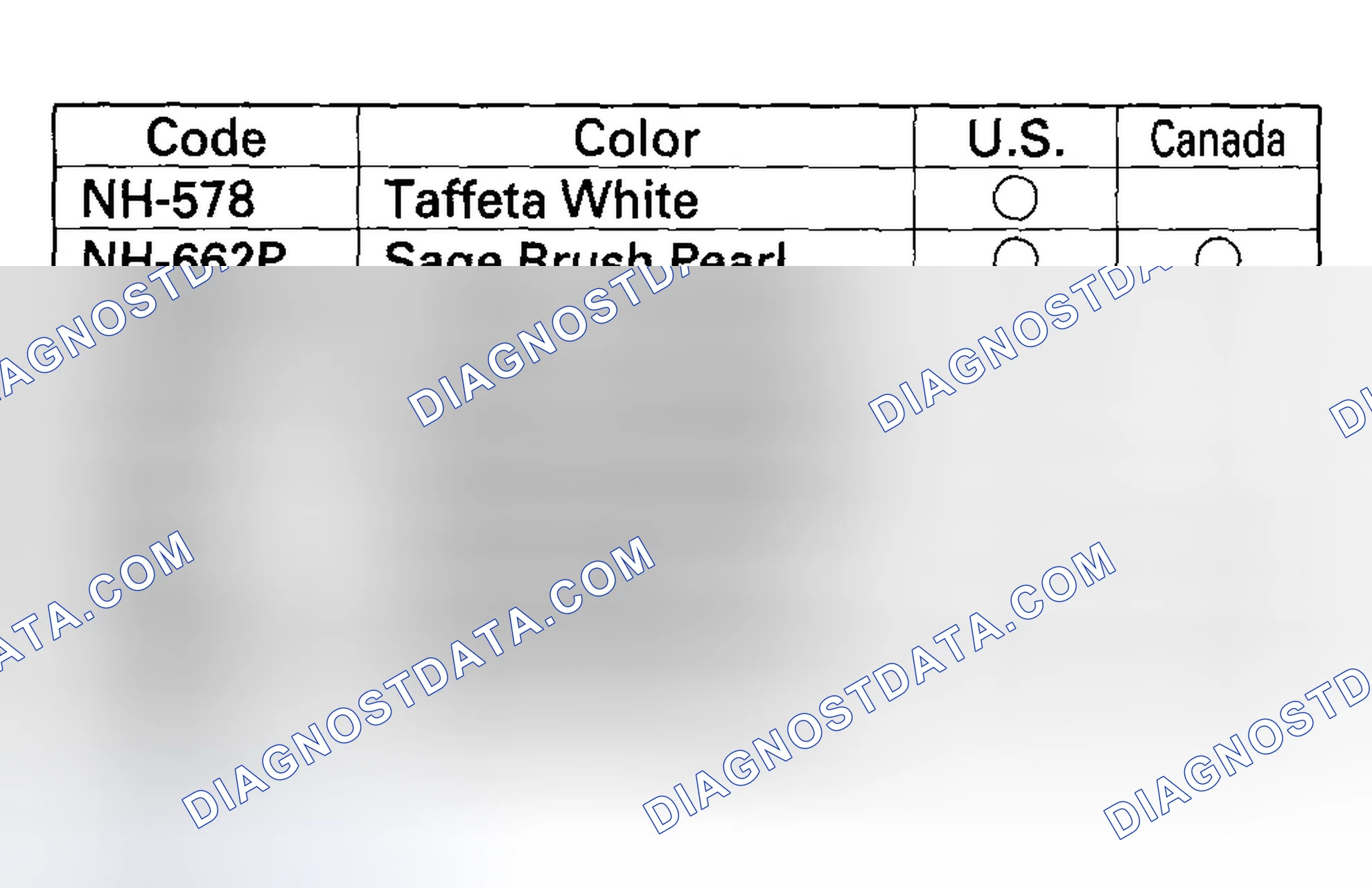 Scheme 8: Paint Code